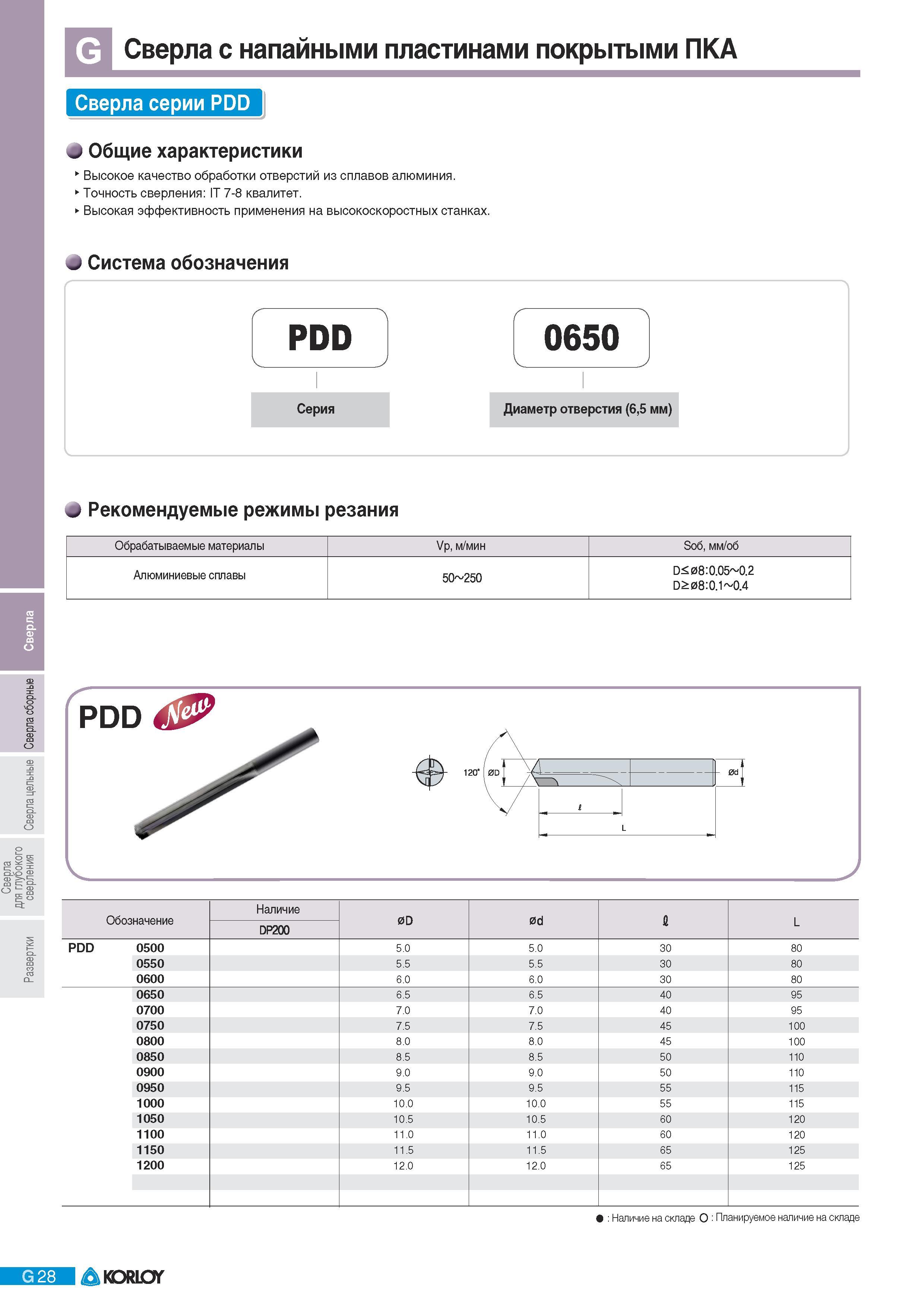 598 Сверла Korloy с напайными пластинами покрытыми ПКА Сверла серии PDD Общие характеристики Высокое качество обработки отверстий из сплавов алюминия Точность Каталог KORLOY 2011 Металлорежущий инструмент сборный и твердосплавный для металлообрабатывающих станков и оборудования Стр. G28