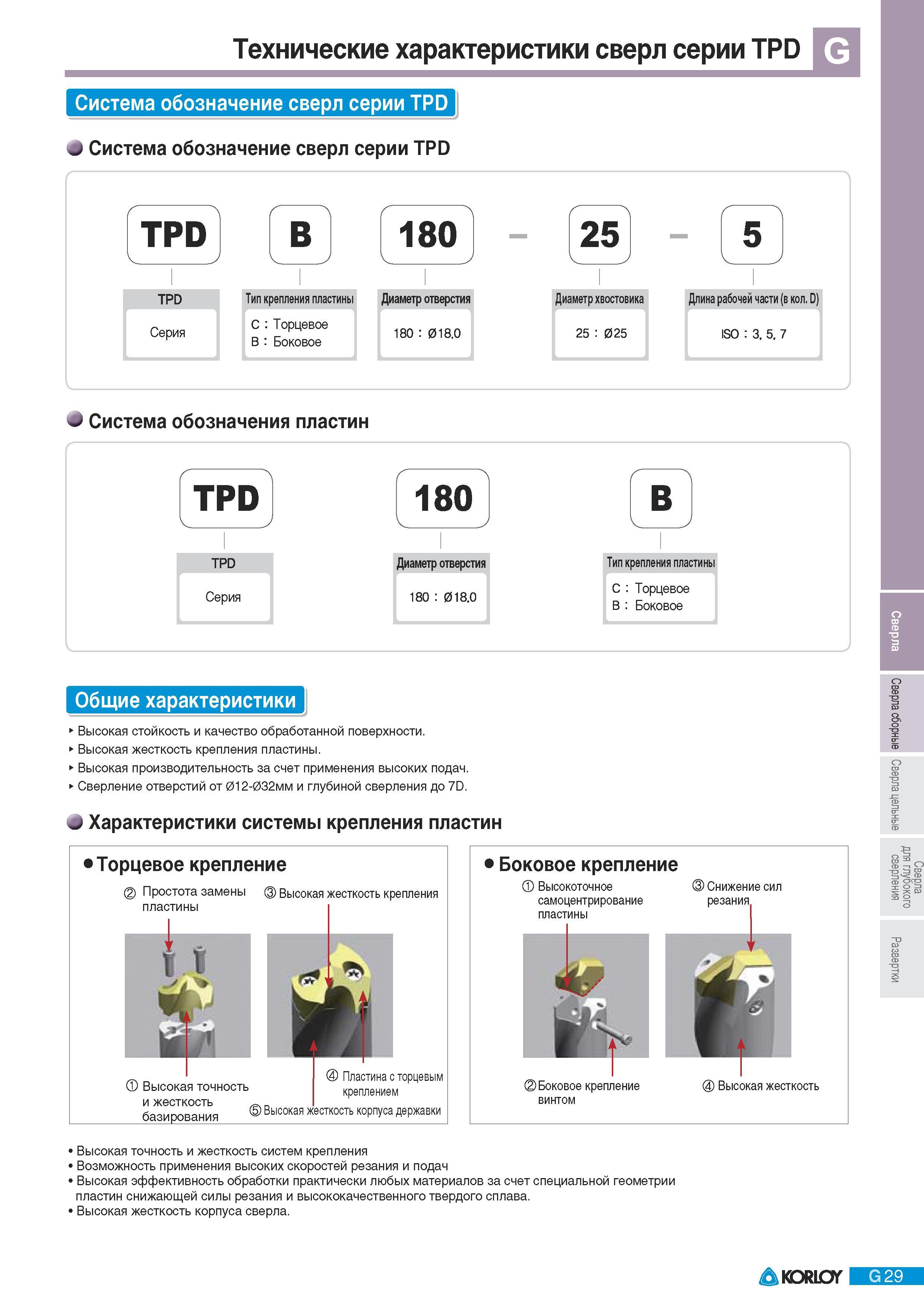 599 Система обозначение сверл Korloy серии TPD Тип крепления пластины Диаметр отверстия Диаметр хвостовика Длина рабочей части (в кол D) Серия С Торцевое В Бок Каталог KORLOY 2011 Металлорежущий инструмент сборный и твердосплавный для металлообрабатывающих станков и оборудования Стр. G29
