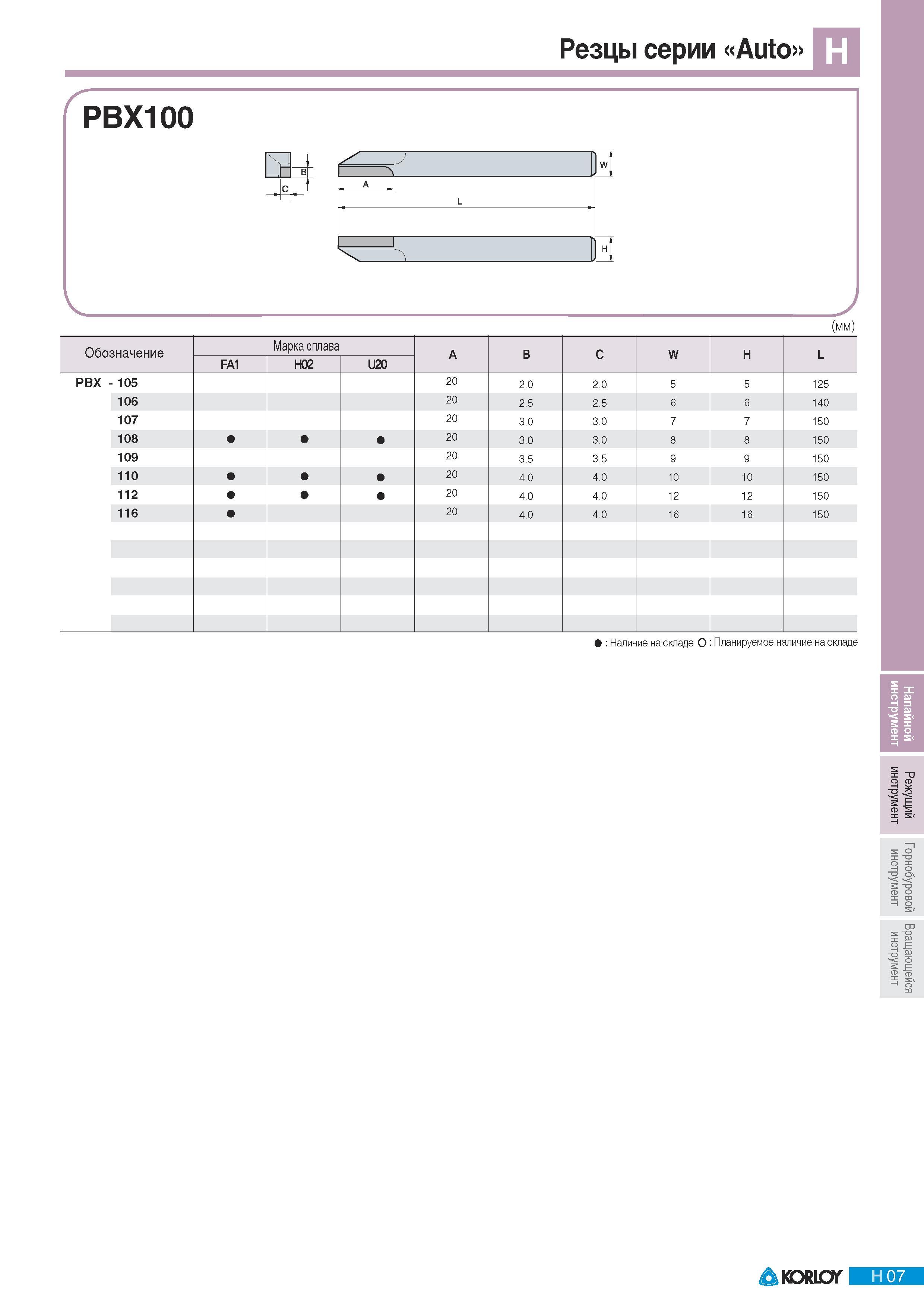 629 Резцы Korloy серии Auto PBX100 v J (мм) Обозначение Марка сплава А В С W L FA1 Н02 U20 PBX - 105 20 2 0 2 0 5 5 125 106 20 2 5 2 5 6 6 140 107 20 3 0 3 0 7 Каталог KORLOY 2011 Металлорежущий инструмент сборный и твердосплавный для металлообрабатывающих станков и оборудования Стр. H07