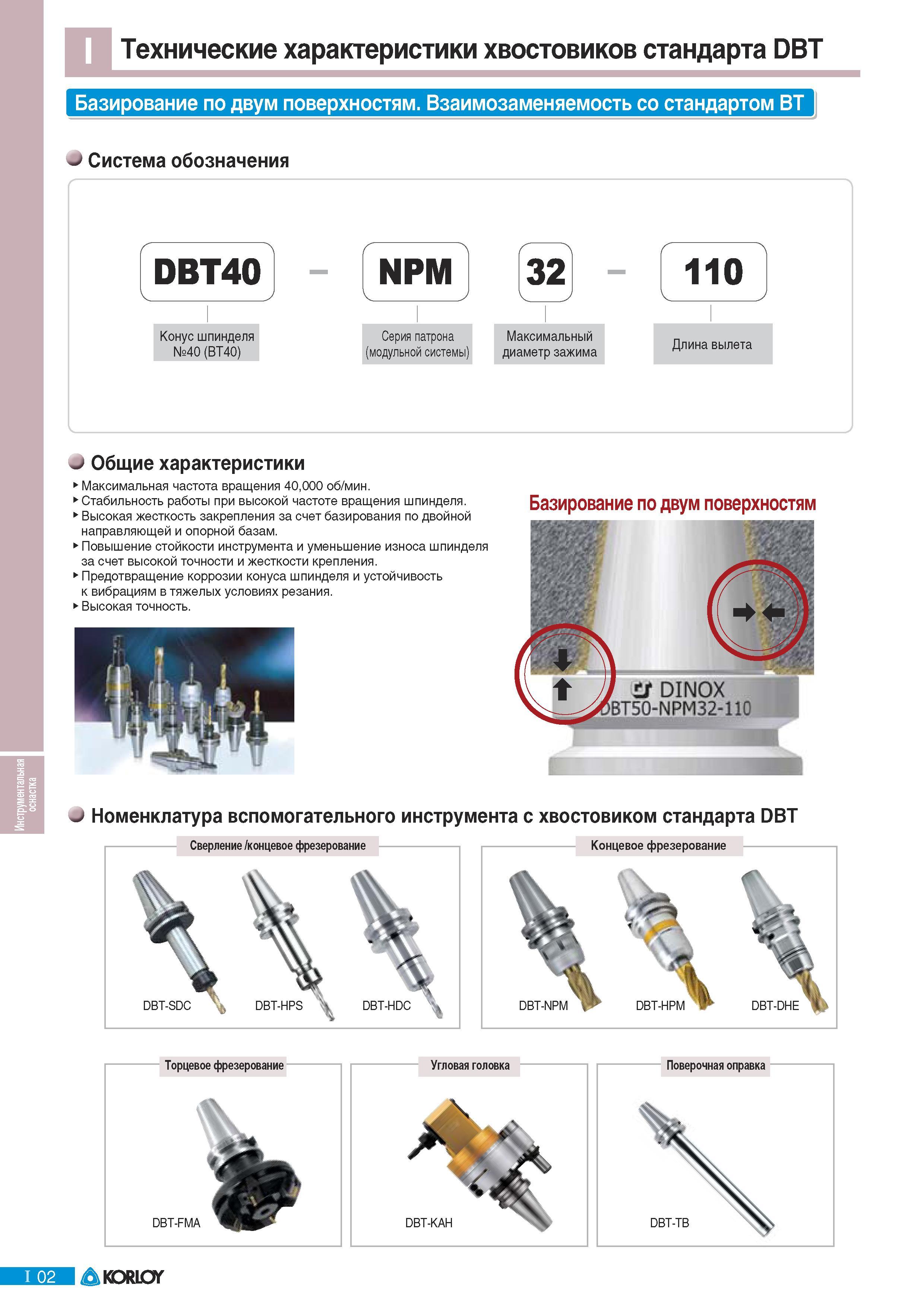 634 Технические характеристики хвостовиков стандарта DBT Базирование по двум поверхностям Взаимозаменяемость стандартом ВТ Система обозначения Максимальная час Каталог KORLOY 2011 Металлорежущий инструмент сборный и твердосплавный для металлообрабатывающих станков и оборудования Стр. I02
