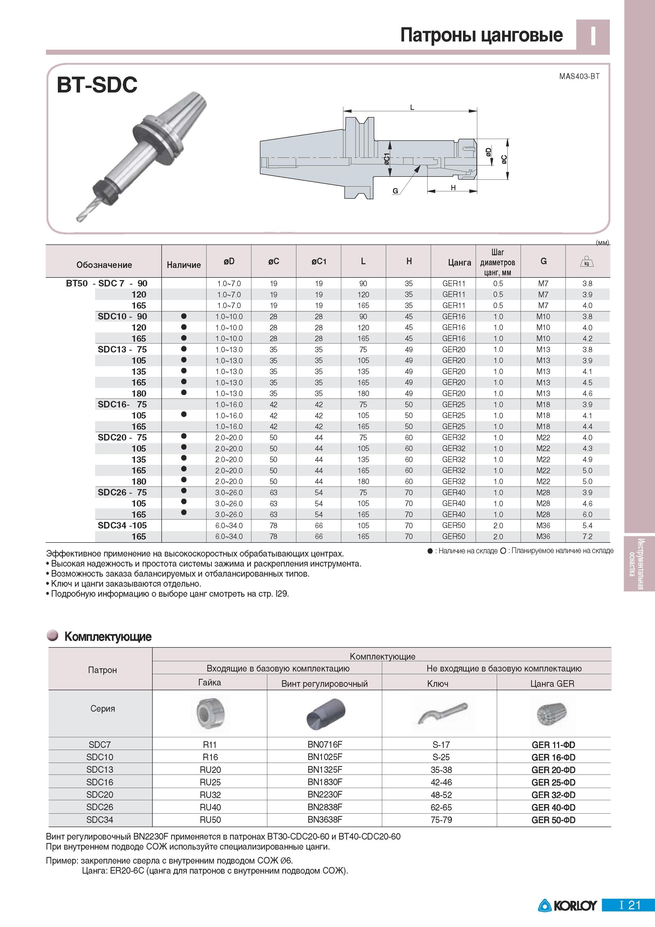653 Патроны цанговые Korloy bt-sdc MAS403-BT Обозначение Наличие 0D 0C 0C1 L H Цанга Шаг диаметров цанг мм G BT50 SDC Эффективное применение на высокоскоростны Каталог KORLOY 2011 Металлорежущий инструмент сборный и твердосплавный для металлообрабатывающих станков и оборудования Стр. I21