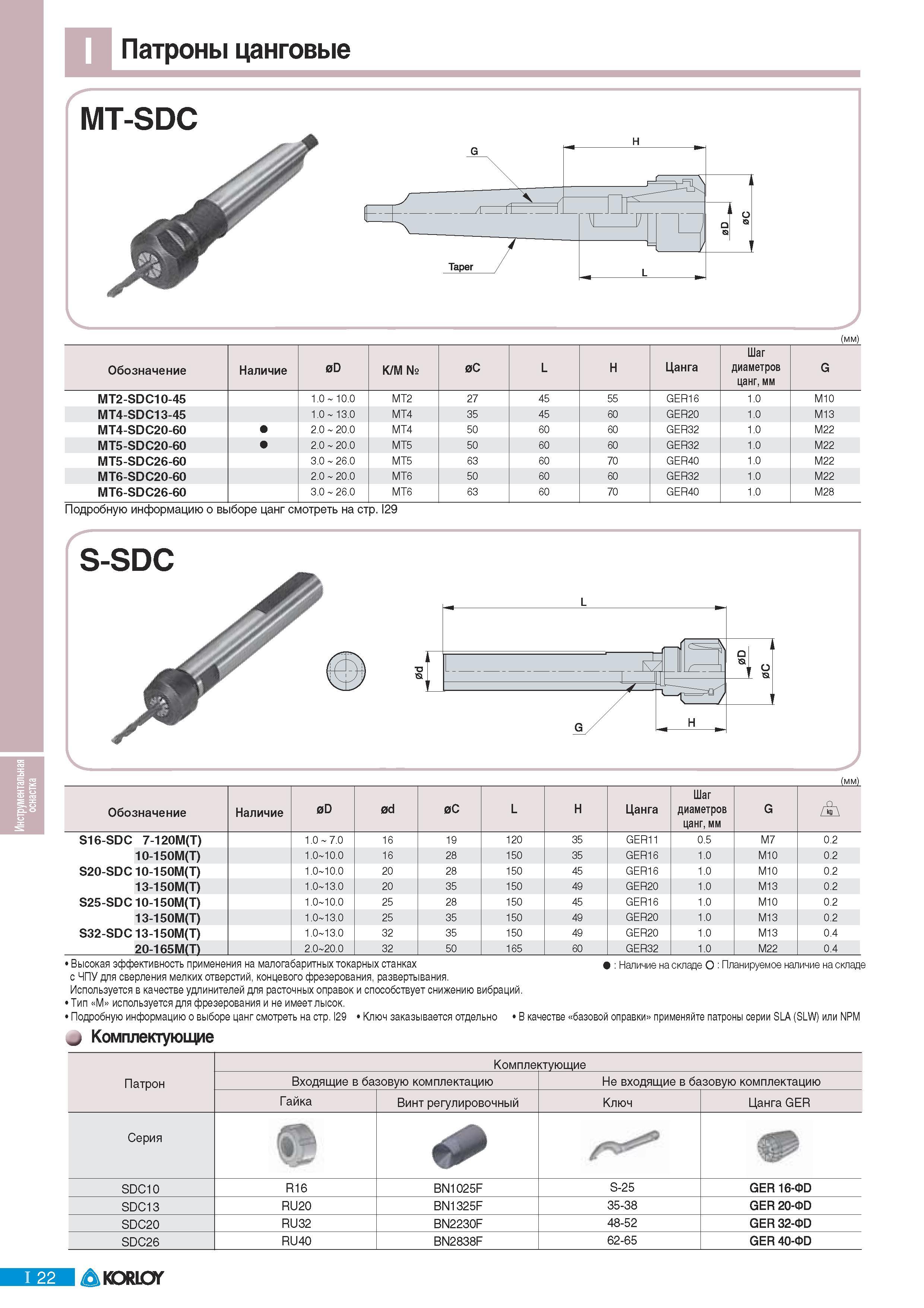 654 Патроны цанговые Korloy MT-SDC (мм) Обозначение Наличие Высокая эффективность применения на малогабаритных токарных станках с ЧПУ для сверления мелких отве Каталог KORLOY 2011 Металлорежущий инструмент сборный и твердосплавный для металлообрабатывающих станков и оборудования Стр. I22