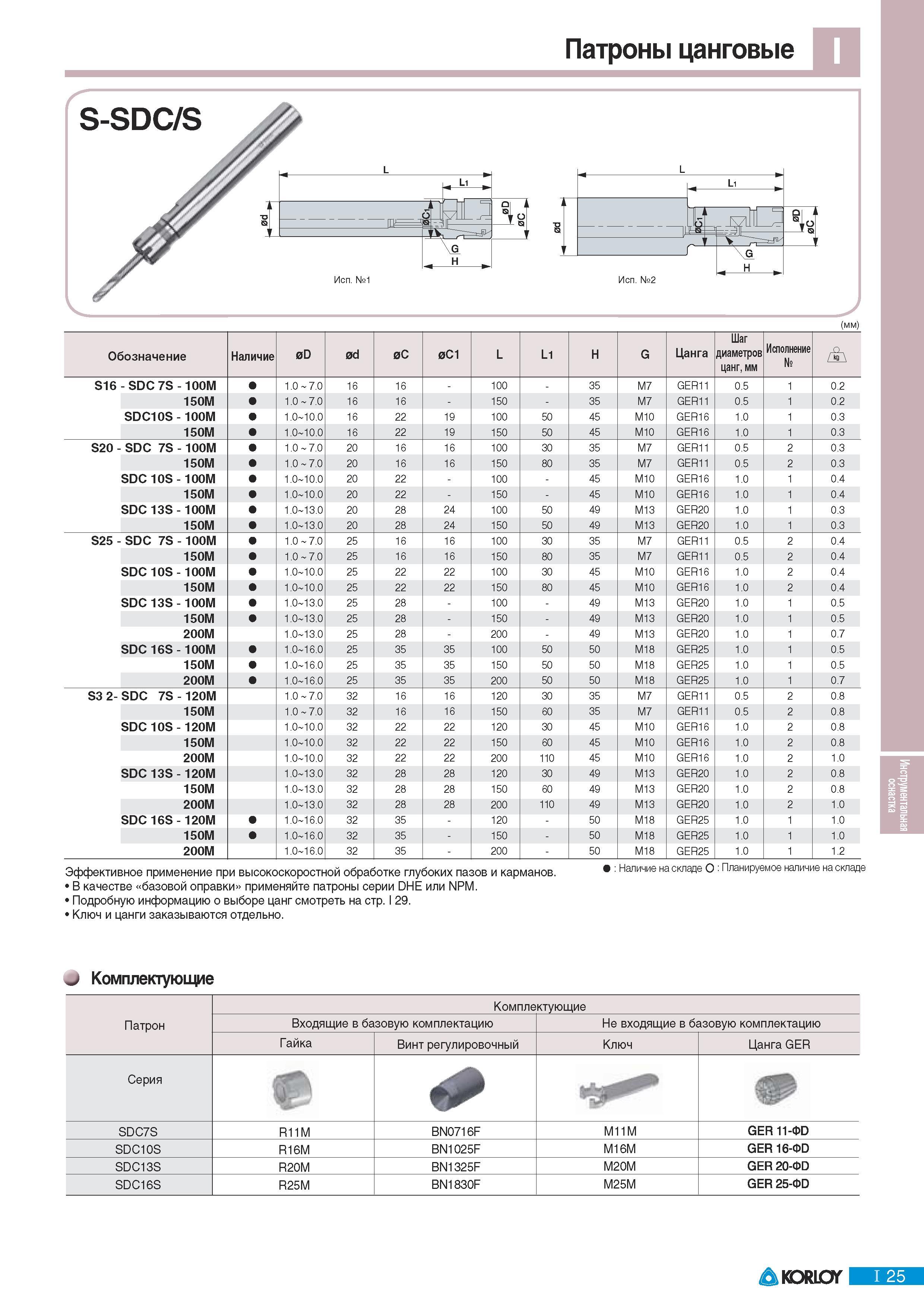 657 Патроны цанговые Korloy S-SDC S M (мм) Обозначение Наличие Эффективное применение при высокоскоростной обработке глубоких пазов и карманов В качестве базов Каталог KORLOY 2011 Металлорежущий инструмент сборный и твердосплавный для металлообрабатывающих станков и оборудования Стр. I25
