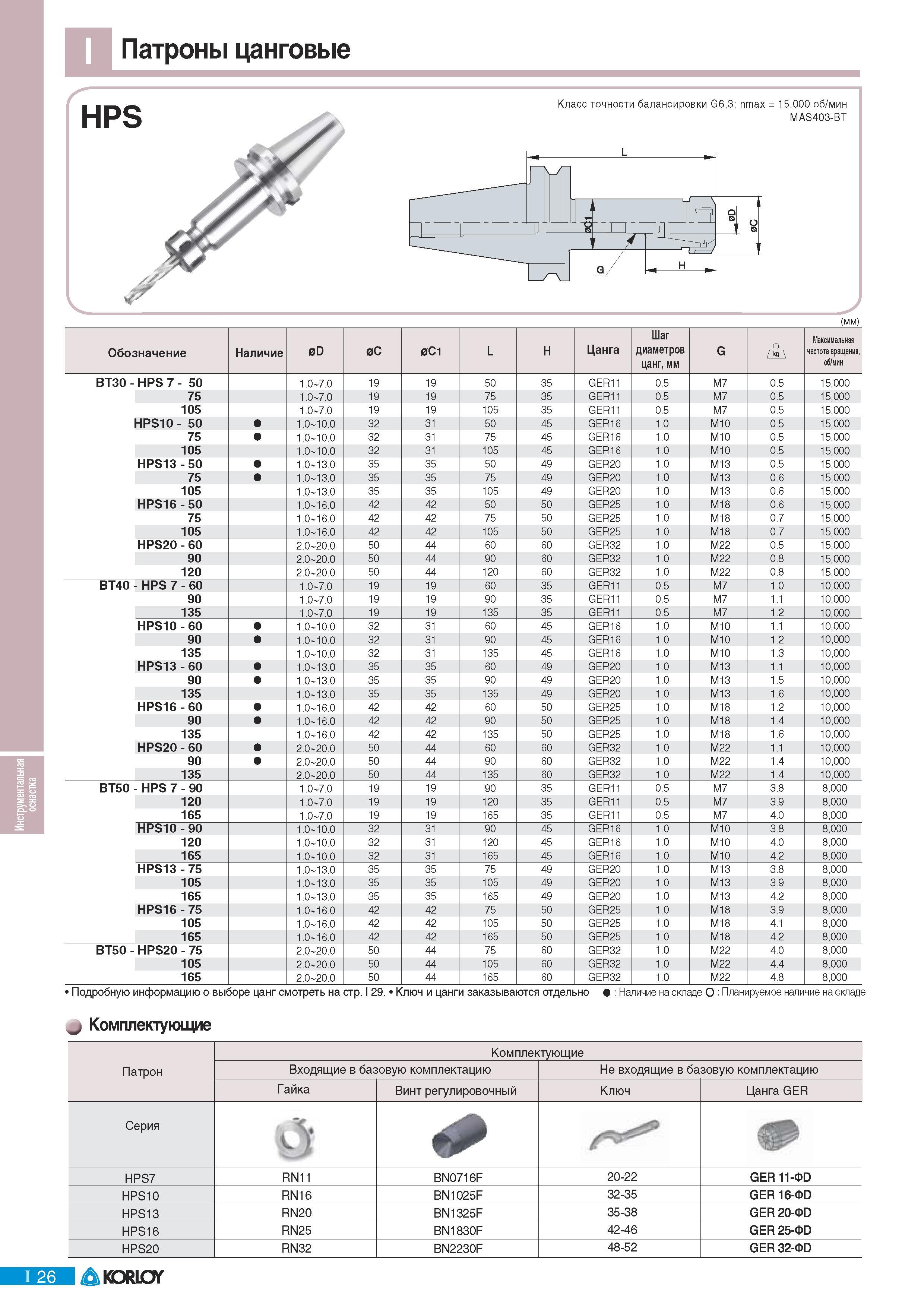658 Патроны цанговые Korloy HPS Класс точности балансировки G63; nmax 15 000 об/мин MAS403-BT (мм) Обозначение Наличие Инструментальная оснастка Цанга Шаг диам Каталог KORLOY 2011 Металлорежущий инструмент сборный и твердосплавный для металлообрабатывающих станков и оборудования Стр. I26