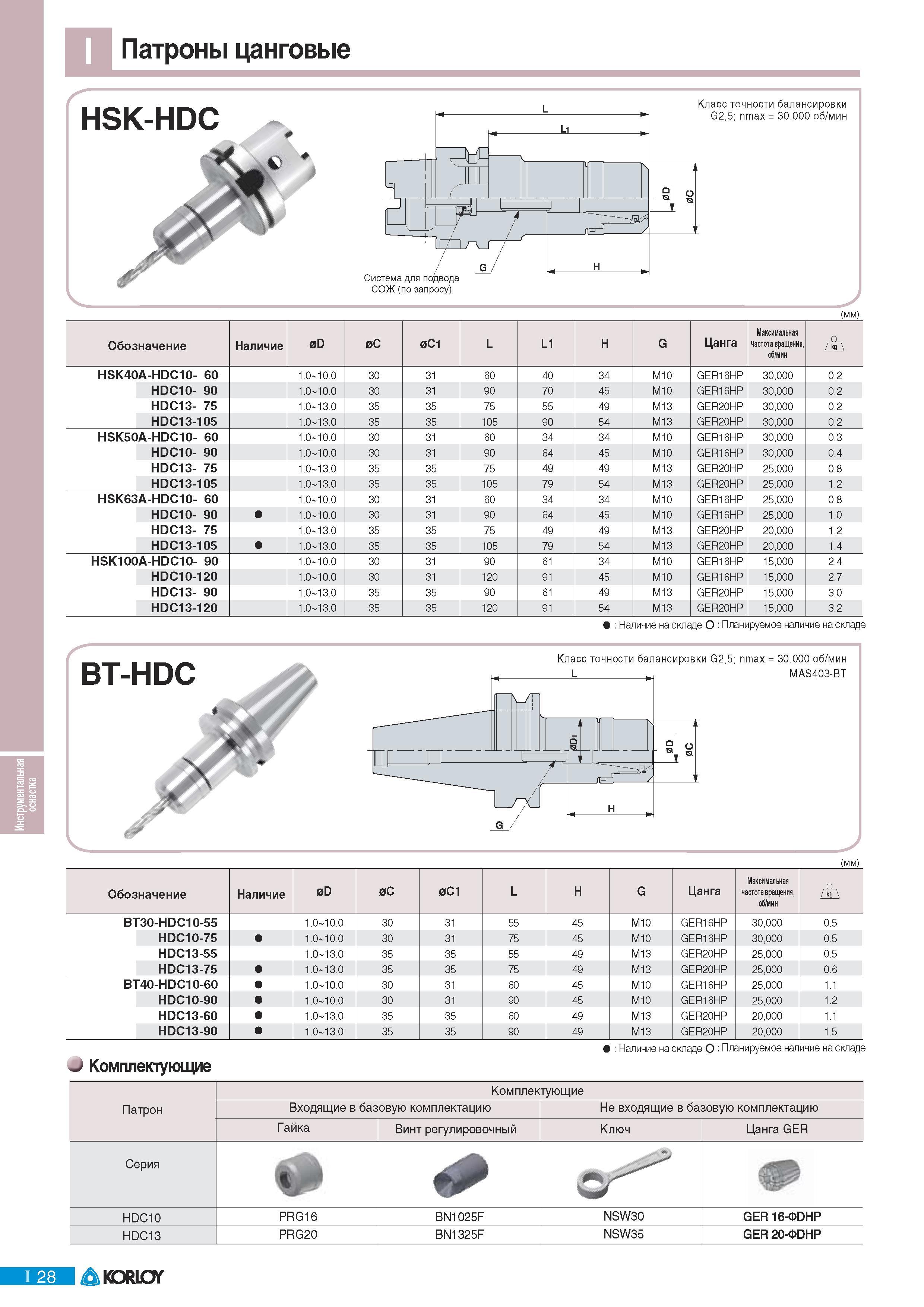 660 Патроны цанговые Korloy HSK-HDC Li s SI 9 Система для подвода СОЖ (по запросу) Класс точности балансировки G25; nmax 30 000 об/мин (мм) Обозначение Наличие Каталог KORLOY 2011 Металлорежущий инструмент сборный и твердосплавный для металлообрабатывающих станков и оборудования Стр. I28