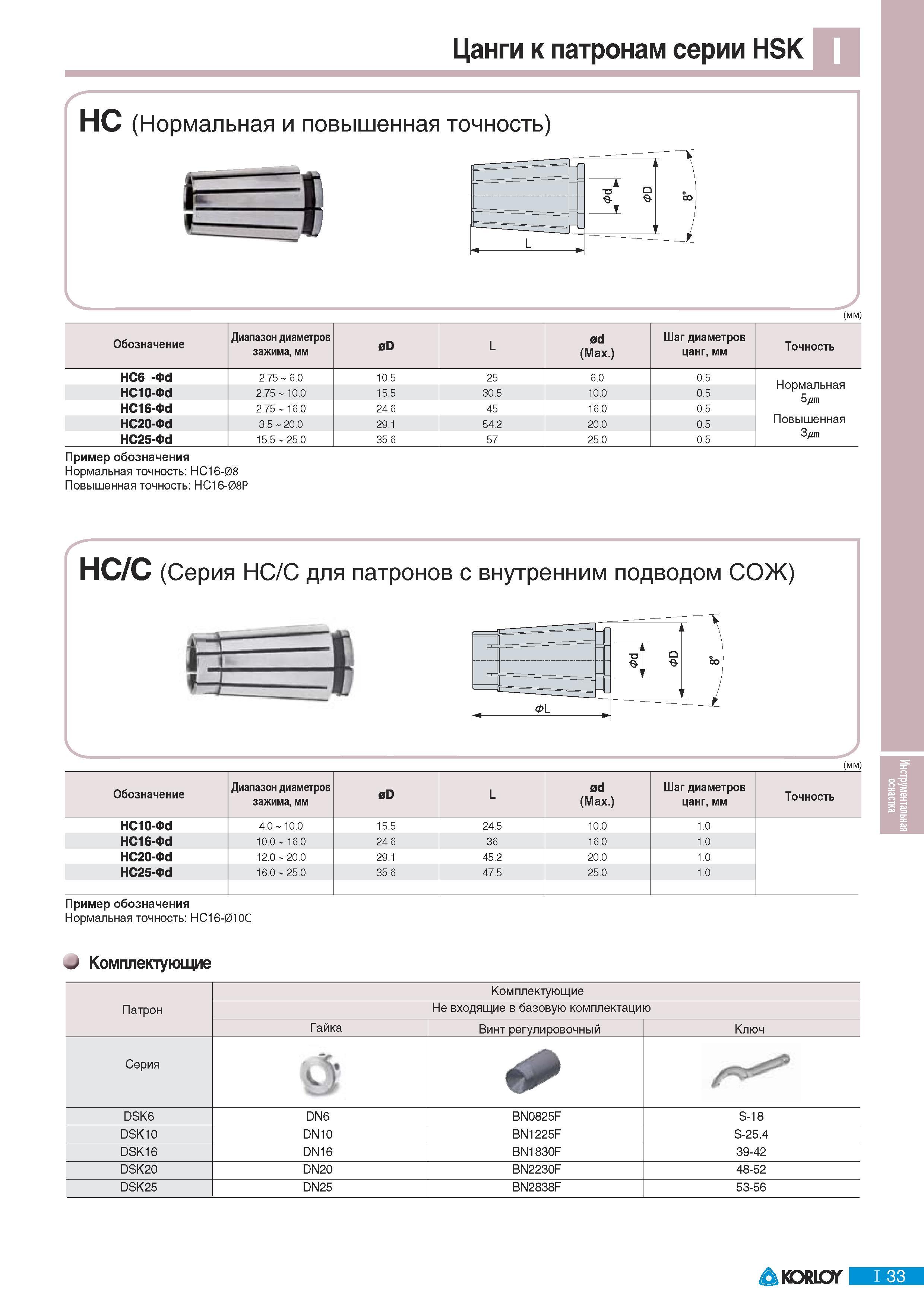 665 Цанги Korloy к патронам серии HSK HC Нормальная и повышенная точность (мм) Обозначение Диапазон диаметров зажима мм 0D L od (Max ) Шаг диаметров цанг мм То Каталог KORLOY 2011 Металлорежущий инструмент сборный и твердосплавный для металлообрабатывающих станков и оборудования Стр. I33
