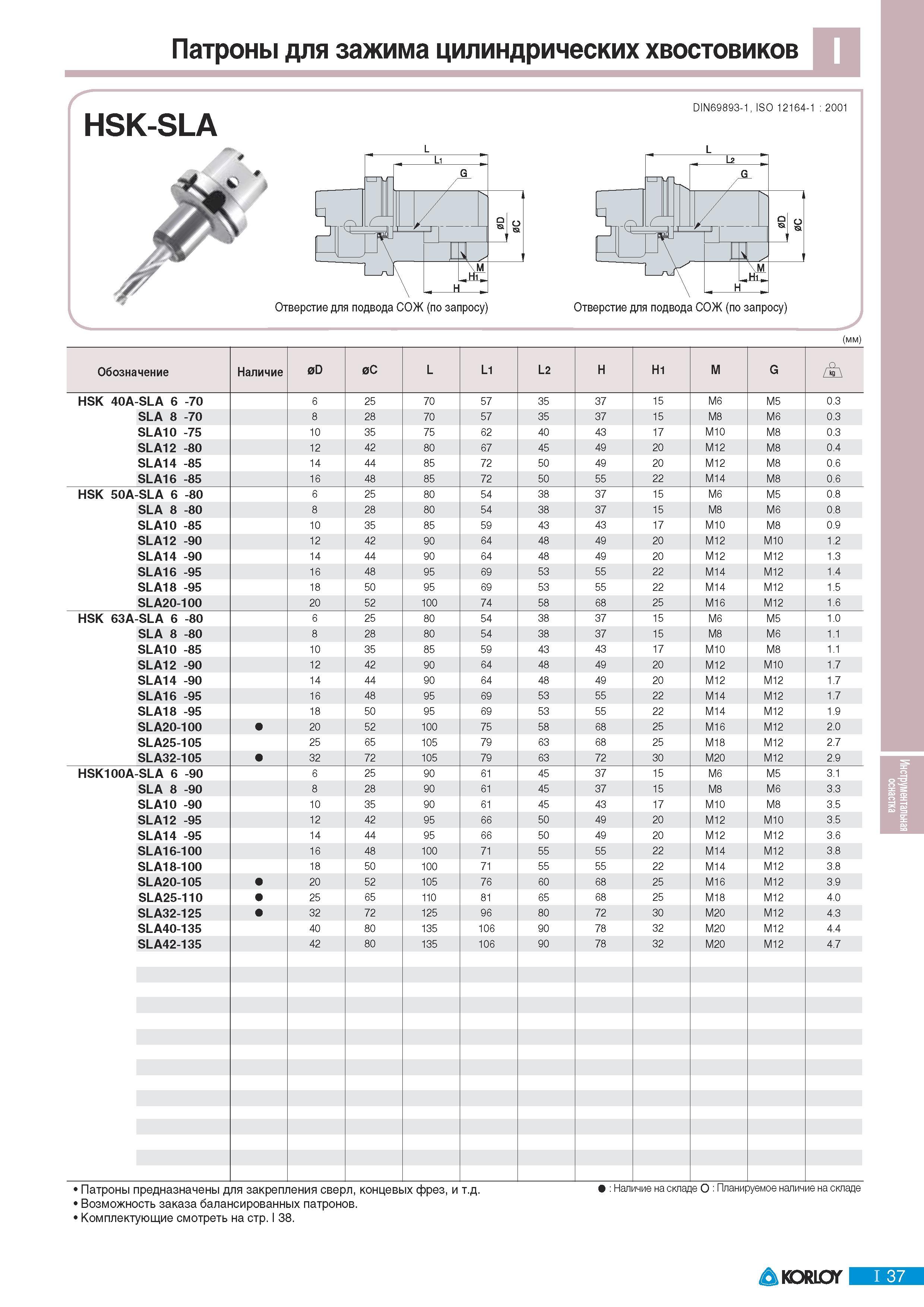 669 Патроны Korloy для зажима цилиндрических хвостовиков HSK-SLA DIN69893-1 ISO 12164-1 2001 Отверстие для подвода СОЖ (по запросу) Отверстие для подвода СОЖ ( Каталог KORLOY 2011 Металлорежущий инструмент сборный и твердосплавный для металлообрабатывающих станков и оборудования Стр. I37