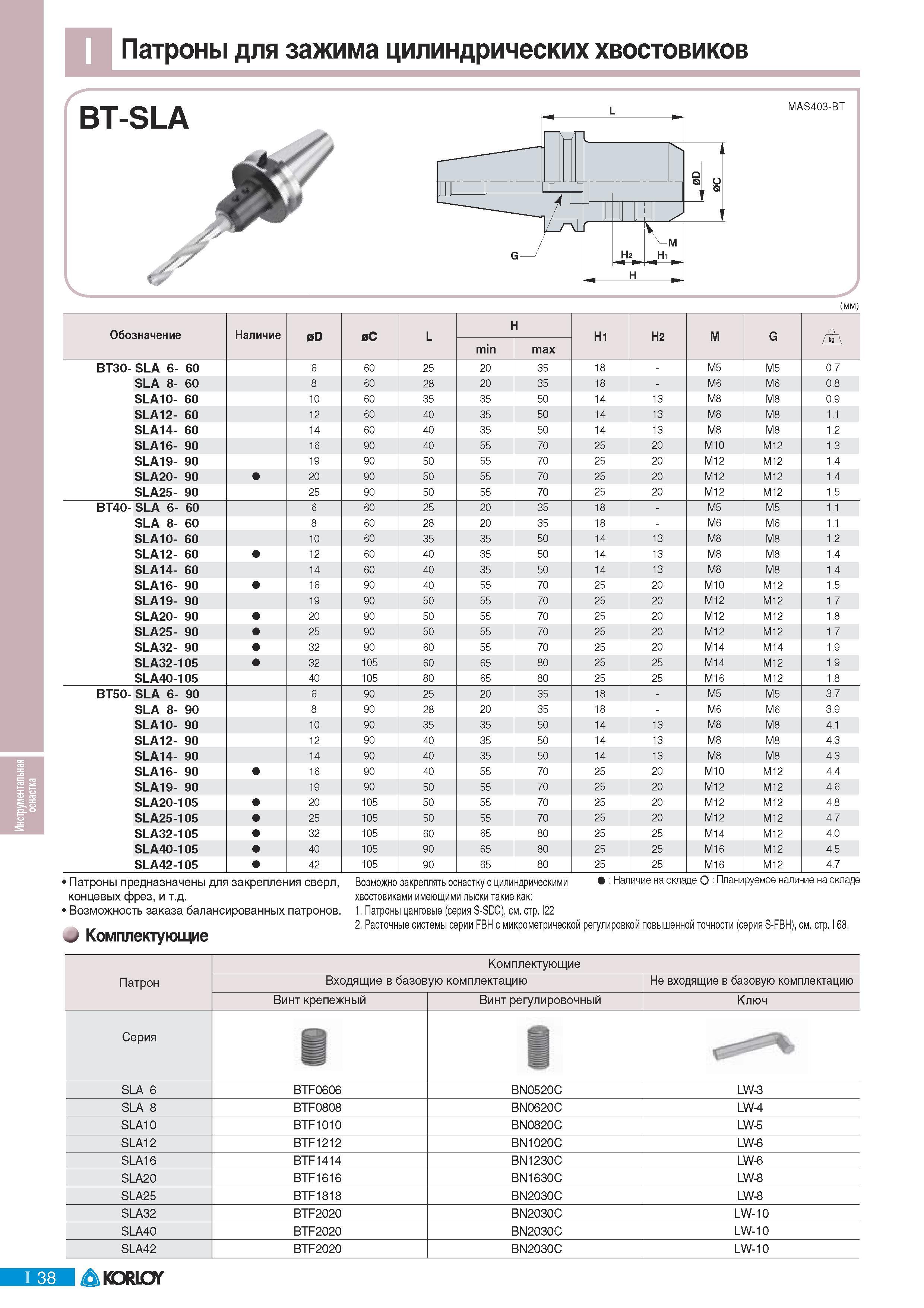 670 Патроны Korloy для зажима цилиндрических хвостовиков BT-SLA MAS403-BT (мм) Обозначение Наличие Инструментальная оснастка min max BT30- SLA 6- 60 6 60 25 20 Каталог KORLOY 2011 Металлорежущий инструмент сборный и твердосплавный для металлообрабатывающих станков и оборудования Стр. I38