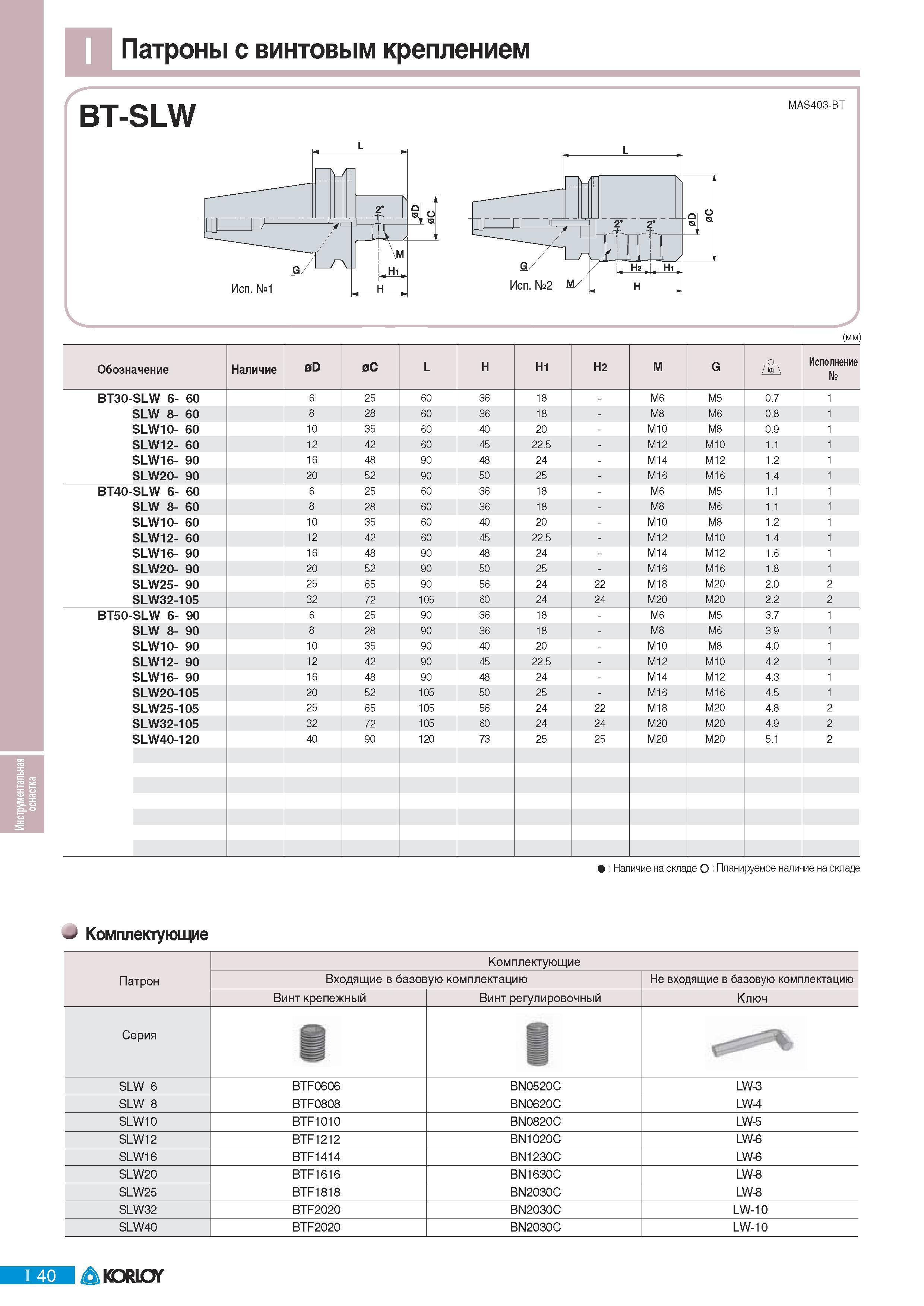 672 Патроны Korloy с винтовым креплением BT-SLW MAS403-BT (мм) Обозначение Наличие Инструментальная оснастка Исполнение BT30-SLW 6- 60 6 25 60 36 18 - M6 M5 0 Каталог KORLOY 2011 Металлорежущий инструмент сборный и твердосплавный для металлообрабатывающих станков и оборудования Стр. I40