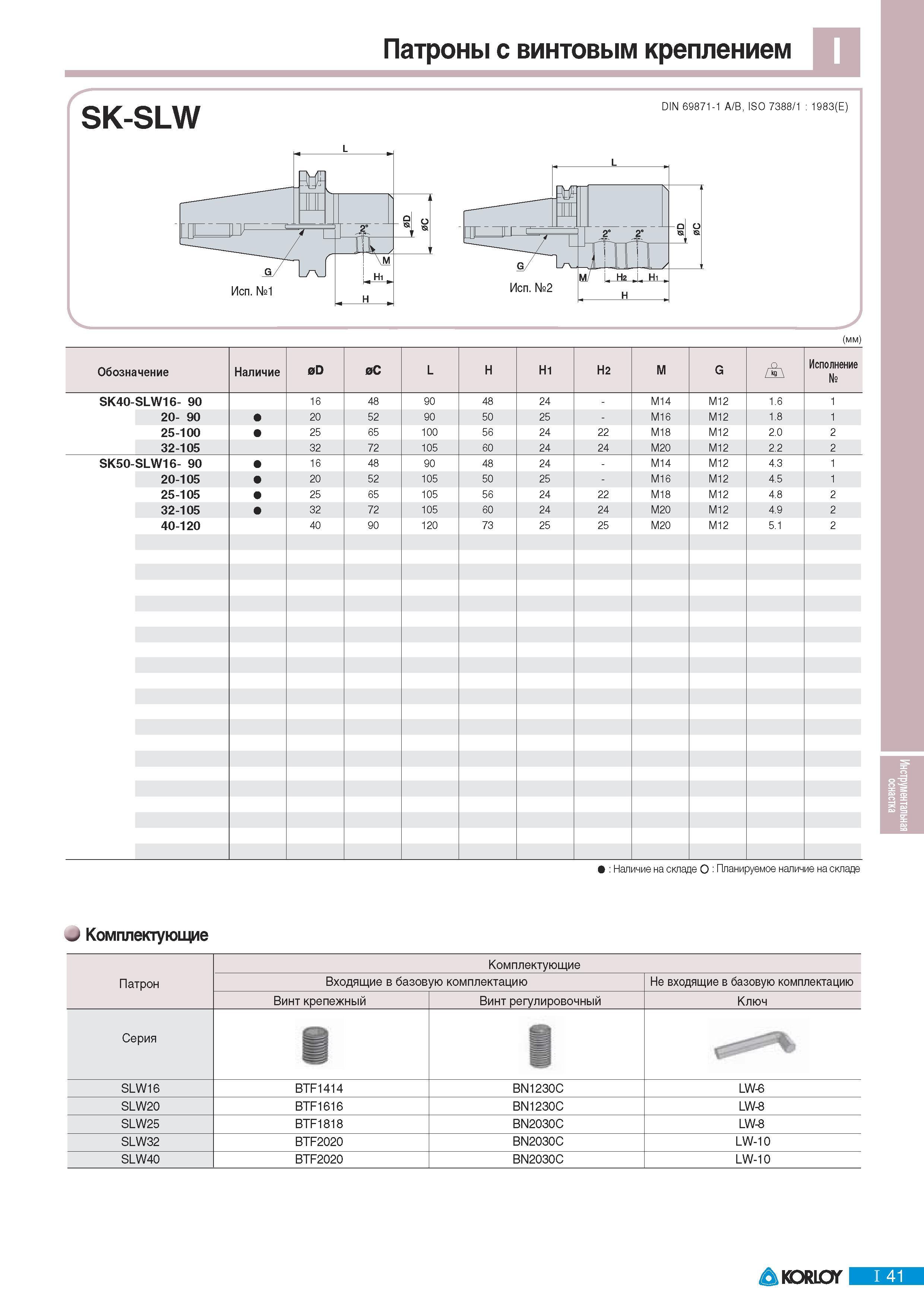 673 Патроны Korloy с винтовым креплением SK-SLW DIN 69871-1 A B ISO 7388 1 1983(E) (мм) Обозначение Наличие на складе Планируемое наличие на складе Комплектующ Каталог KORLOY 2011 Металлорежущий инструмент сборный и твердосплавный для металлообрабатывающих станков и оборудования Стр. I41
