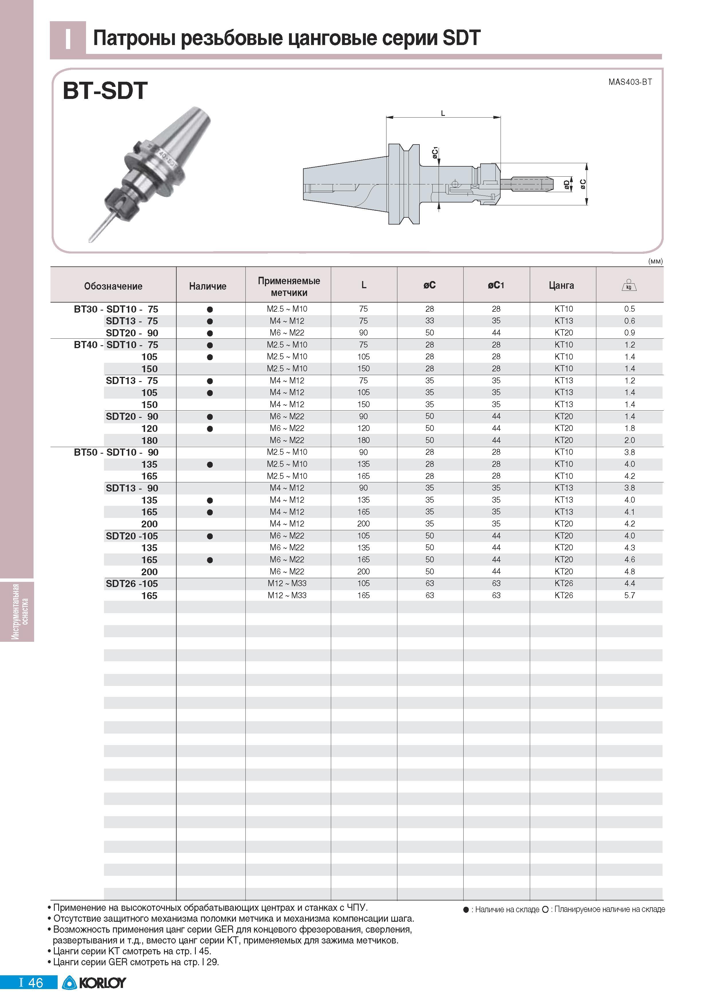 678 Патроны резьбовые цанговые Korloy серии SDT BT-SDT MAS403-BT (мм) Обозначение Наличие Применяемые метчики Инструментальная оснастка Цанга Применение на выс Каталог KORLOY 2011 Металлорежущий инструмент сборный и твердосплавный для металлообрабатывающих станков и оборудования Стр. I46