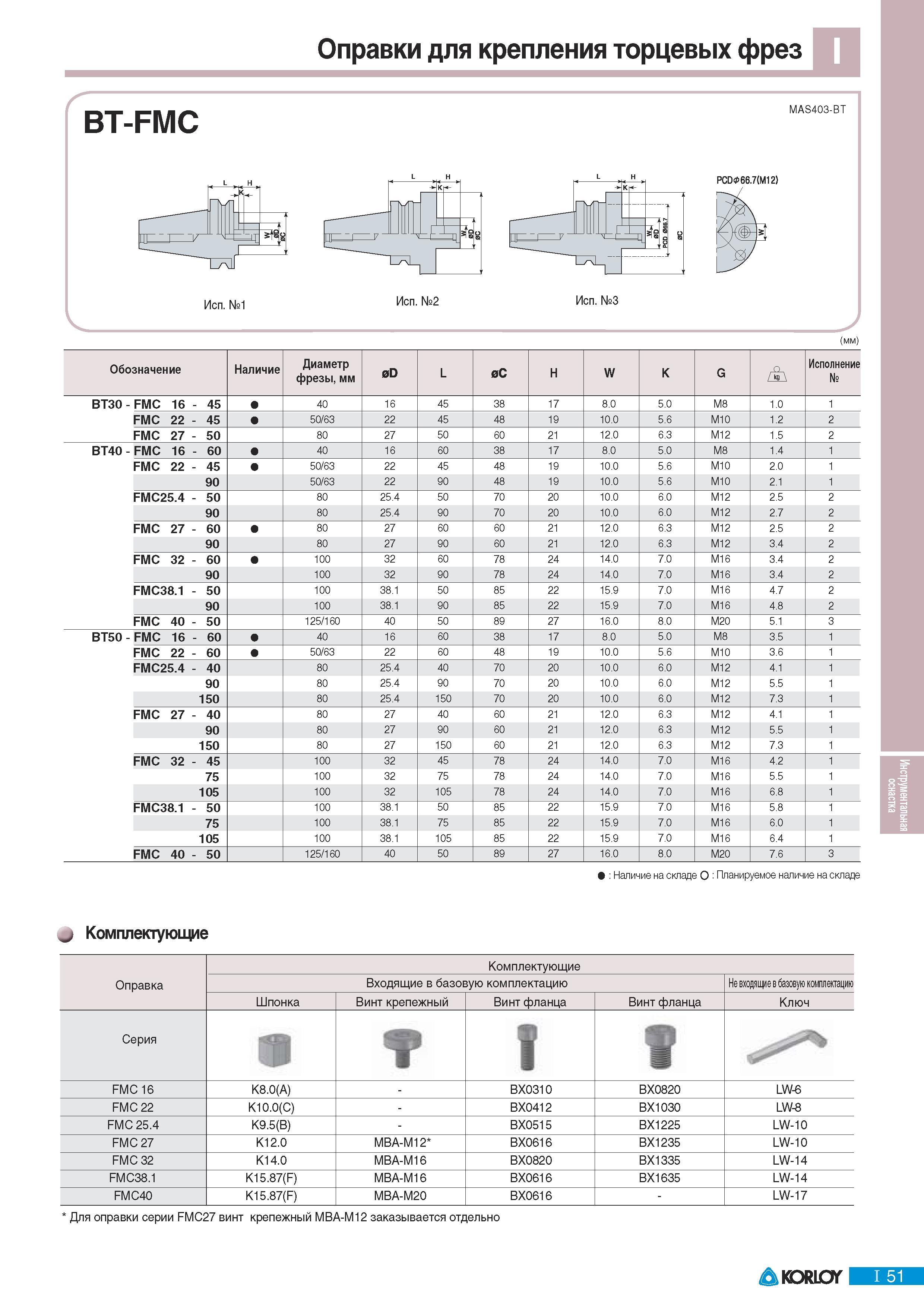 683 Оправки Korloy для крепления торцевых фрез BT-FMC 4 Исп 1 Исп 3 MAS403-BT PCD066 7(M12) (мм) Обозначение Наличие Диаметр фрезы мм 0D L аС H W K G А Исполне Каталог KORLOY 2011 Металлорежущий инструмент сборный и твердосплавный для металлообрабатывающих станков и оборудования Стр. I51