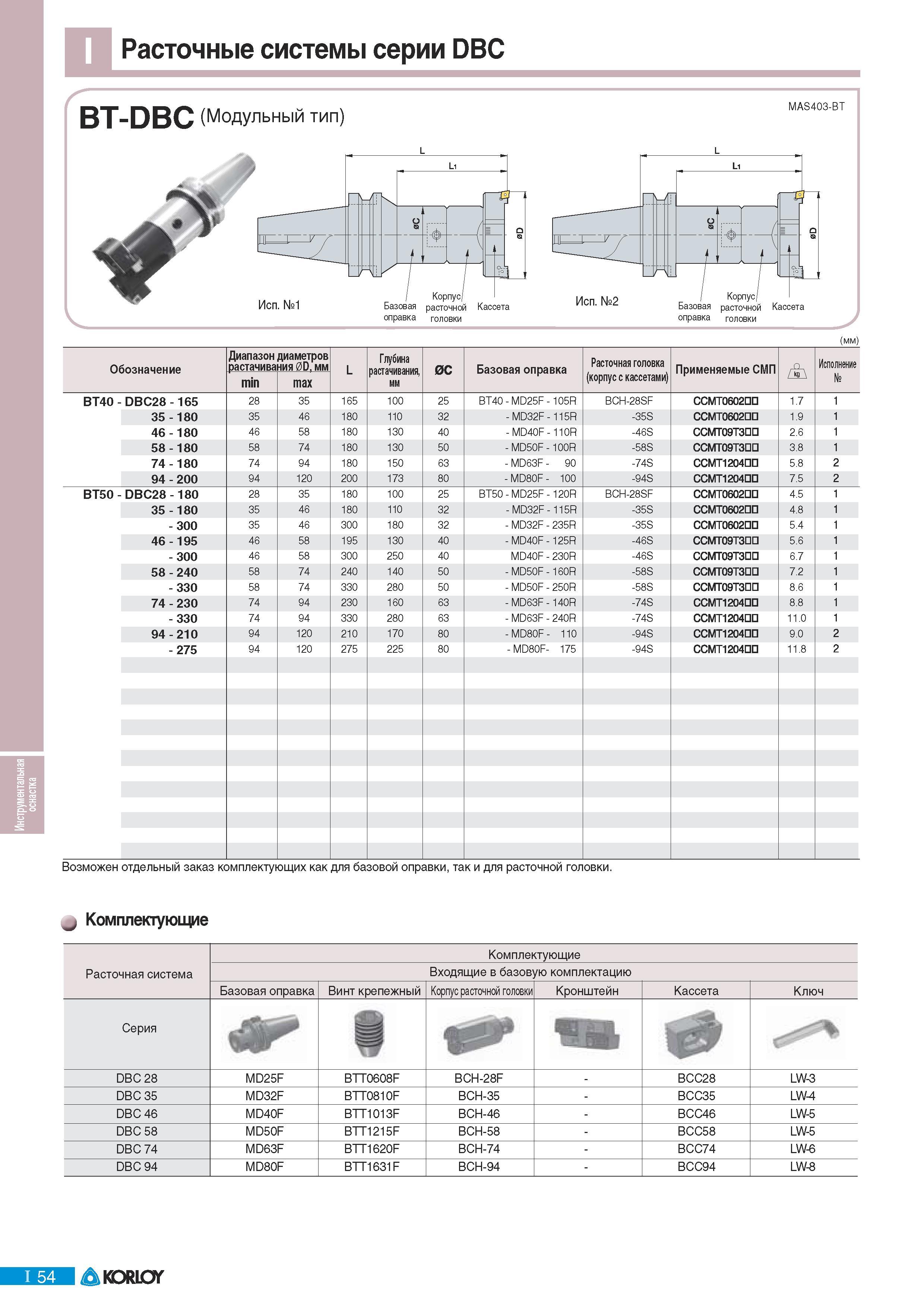 686 Расточные системы Korloy серии DBC BT-DBC (Модульный тип) MAS403-BT (мм) Возможен отдельный заказ комплектующих как для базовой оправки так и для расточной Каталог KORLOY 2011 Металлорежущий инструмент сборный и твердосплавный для металлообрабатывающих станков и оборудования Стр. I54