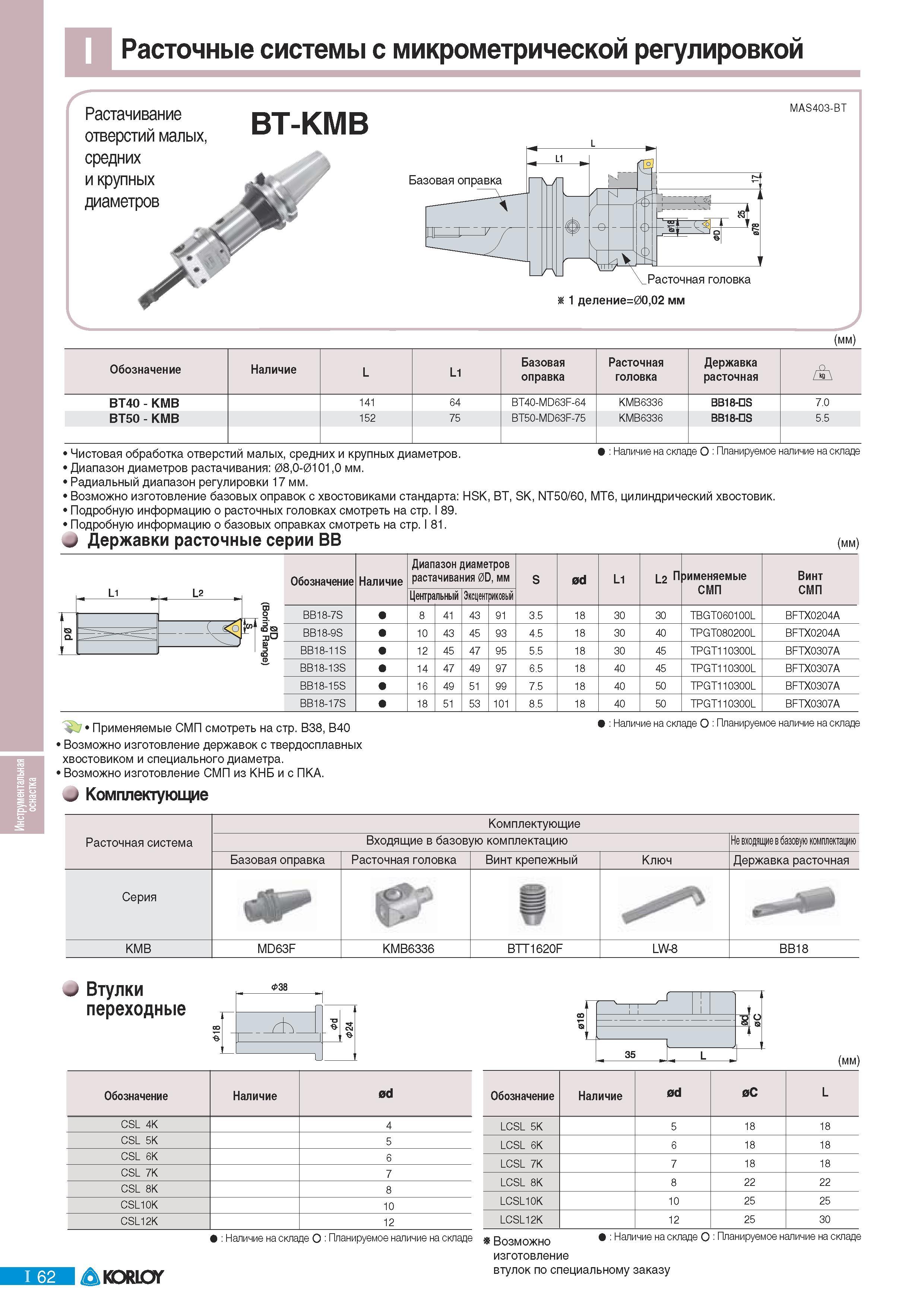 694 Расточные системы Korloy с микрометрическом регулировкой Растачивание отверстий малых средних и крупных диаметров MAS403-BT (мм) Обозначение Наличие L L1 Б Каталог KORLOY 2011 Металлорежущий инструмент сборный и твердосплавный для металлообрабатывающих станков и оборудования Стр. I62