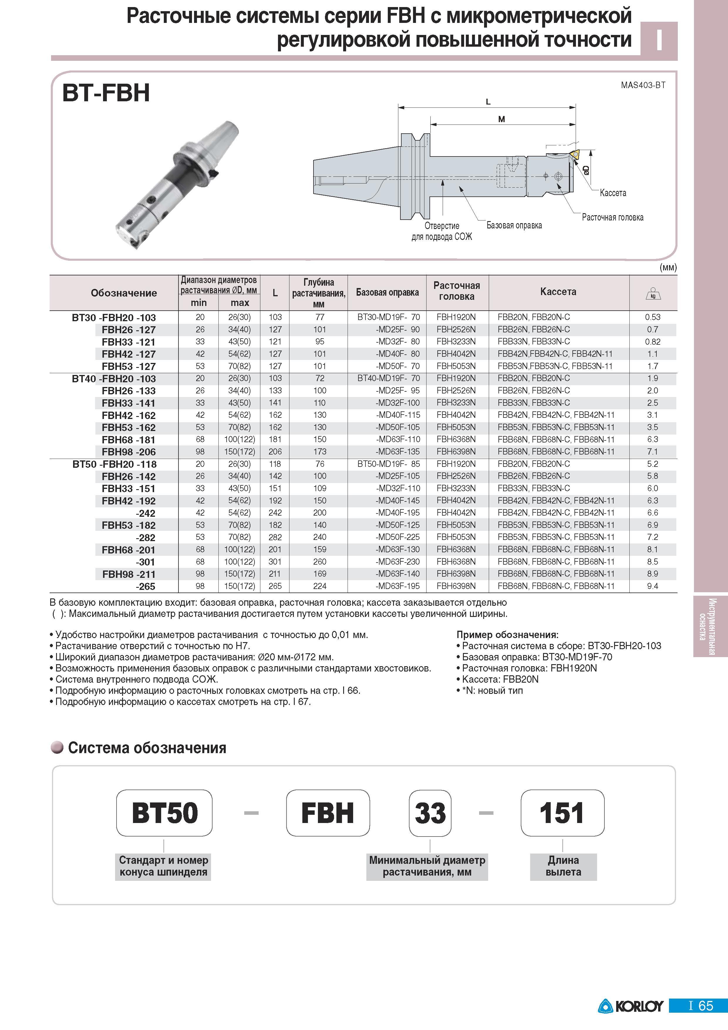697 Расточные системы Korloy серии FBH с микрометрической регулировкой повышенной точности BT-FBH MAS403-BT для подвода СОЖ (мм) Обозначение Диапазон растачива Каталог KORLOY 2011 Металлорежущий инструмент сборный и твердосплавный для металлообрабатывающих станков и оборудования Стр. I65