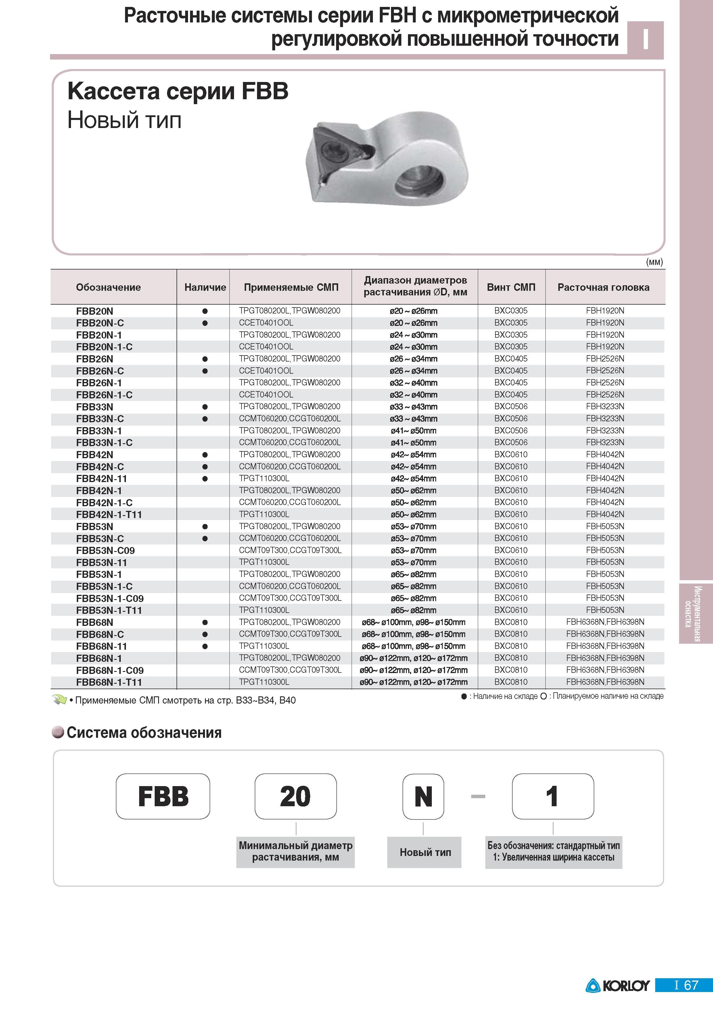 699 Расточные системы Korloy серии FBH с микрометрической регулировкой повышенной точности Кассета серии FBB Новый тип (мм) 5 Применяемые СМП B33-B34 В40 Налич Каталог KORLOY 2011 Металлорежущий инструмент сборный и твердосплавный для металлообрабатывающих станков и оборудования Стр. I67