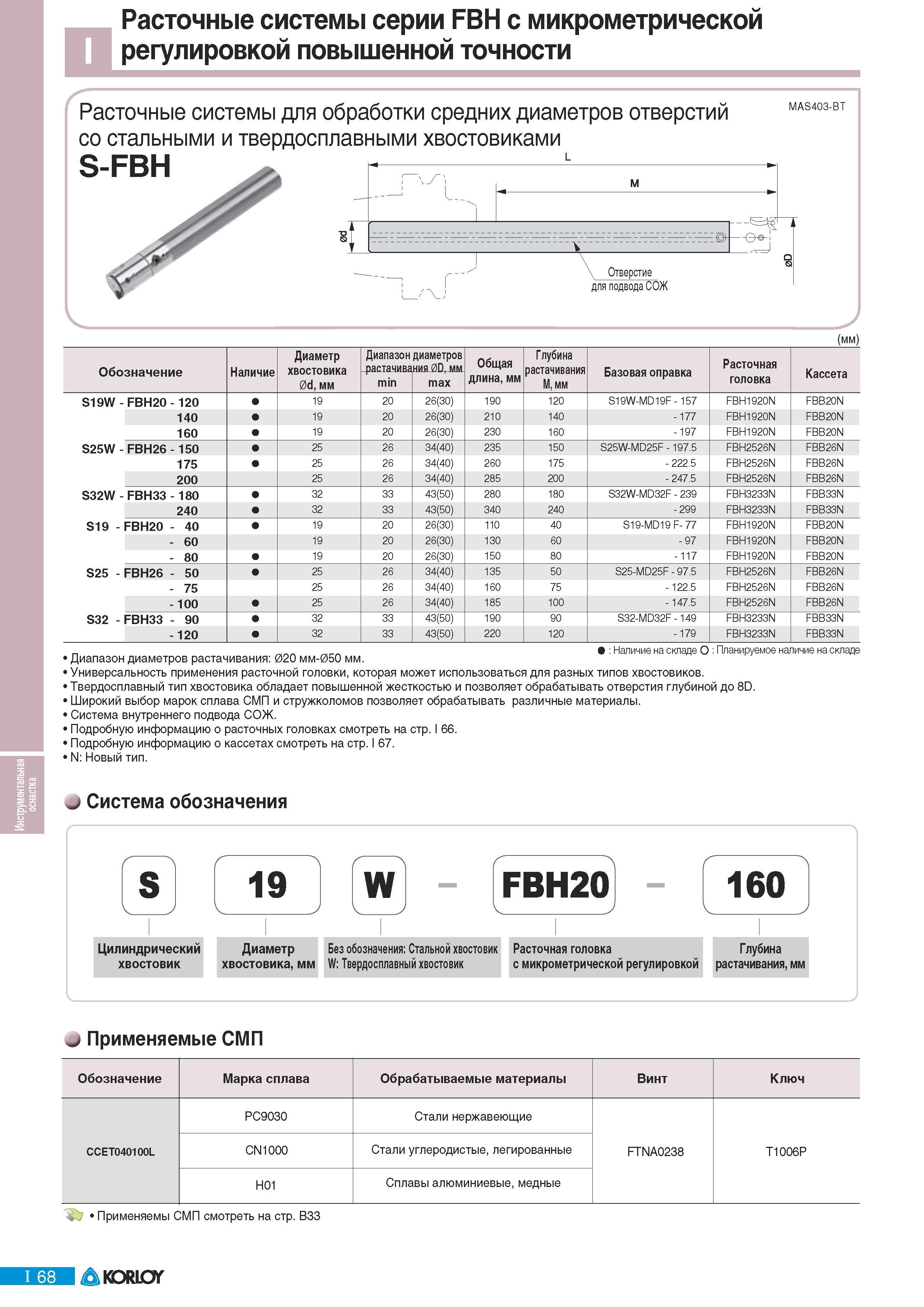 700 Расточные системы Korloy серии FBH с микрометрической регулировкой повышенной точности Расточные системы для обработки средних диаметров отверстий стальным Каталог KORLOY 2011 Металлорежущий инструмент сборный и твердосплавный для металлообрабатывающих станков и оборудования Стр. I68