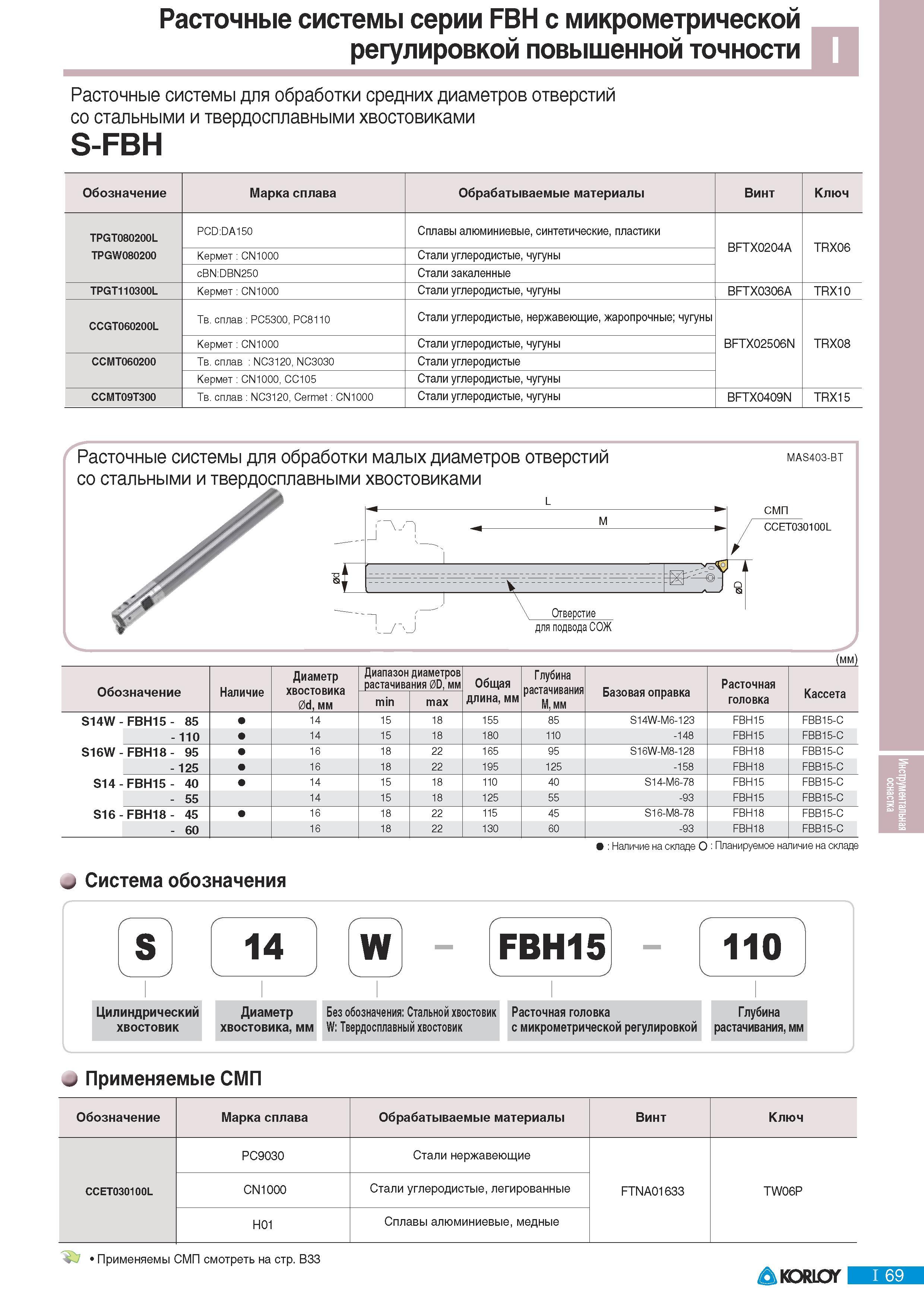 701 Расточные системы Korloy серии FBH с микрометрической регулировкой повышенной точности Расточные системы для обработки средних диаметров отверстий стальным Каталог KORLOY 2011 Металлорежущий инструмент сборный и твердосплавный для металлообрабатывающих станков и оборудования Стр. I69