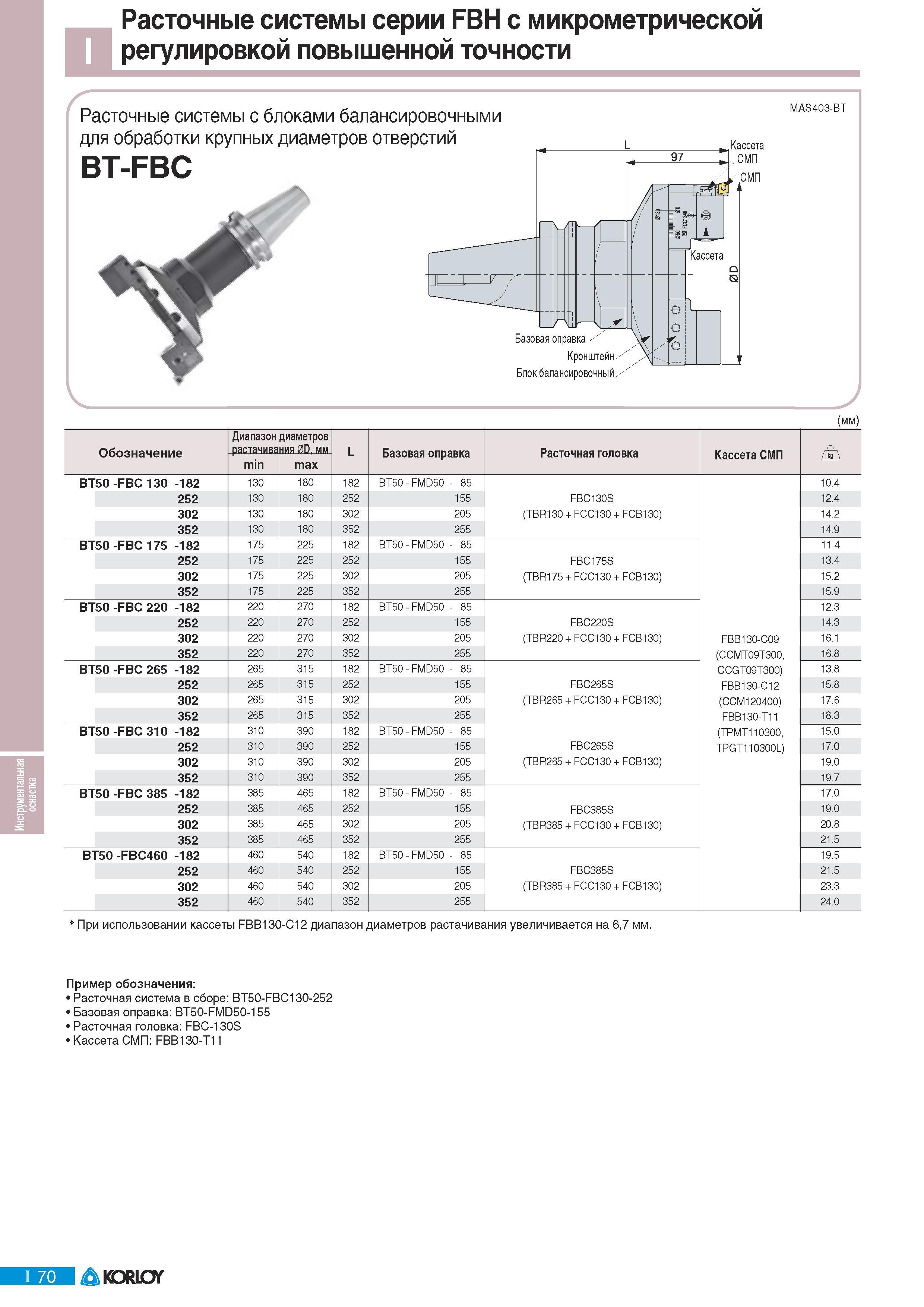 702 Расточные системы Korloy серии FBH с микрометрической регулировкой повышенной точности Расточные системы с блоками балансировочными для обработки крупных д Каталог KORLOY 2011 Металлорежущий инструмент сборный и твердосплавный для металлообрабатывающих станков и оборудования Стр. I70