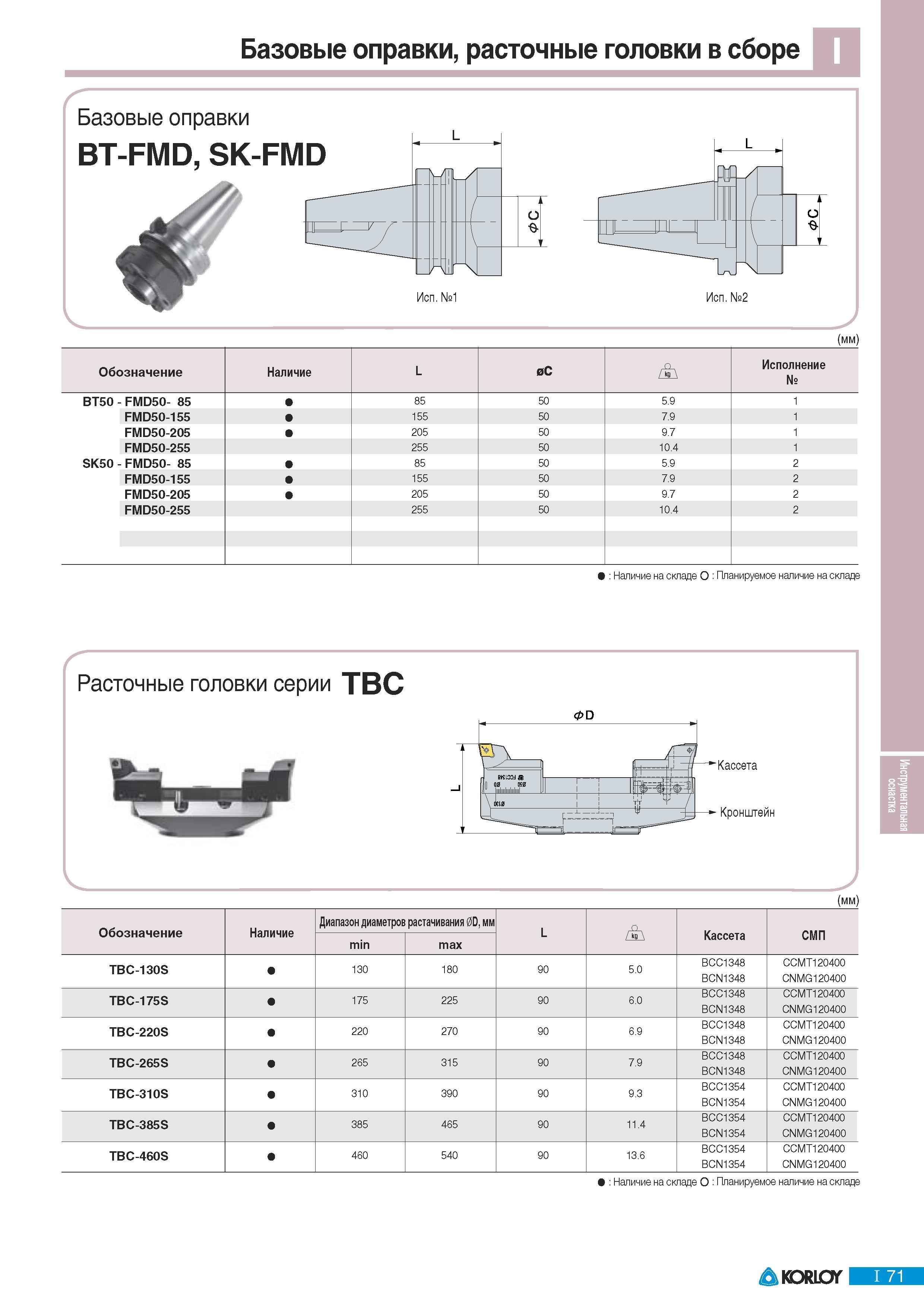 703 Базовые оправки Korloy расточные головки в сборе Базовые оправки BT-FMD SK-FMD Исп 2 (мм) Обозначение Наличие L 0С ZiA Исполнение BT50 - FMD50- 85 85 50 5 Каталог KORLOY 2011 Металлорежущий инструмент сборный и твердосплавный для металлообрабатывающих станков и оборудования Стр. I71