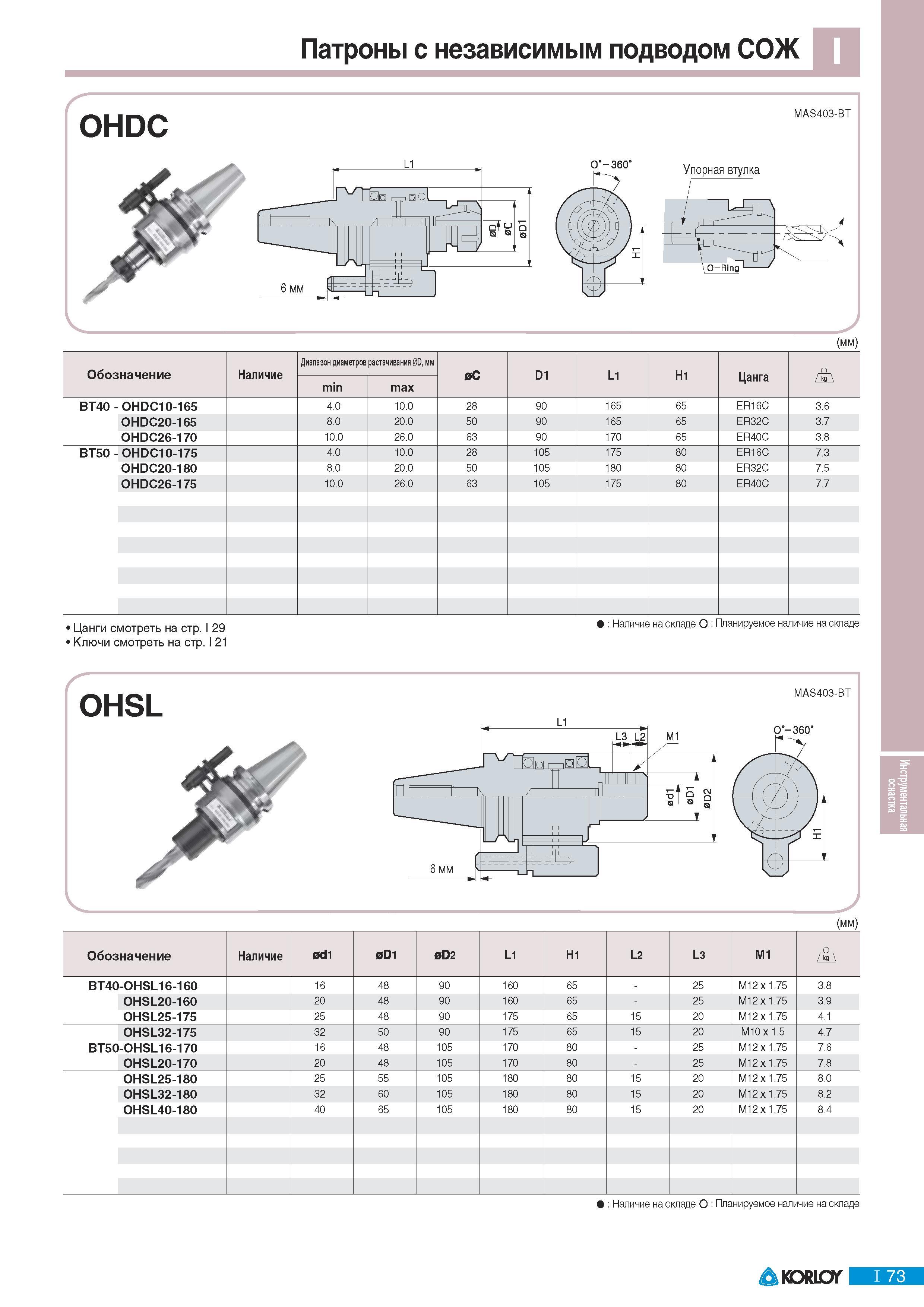 705 Патроны Korloy с независимым подводом СОЖ OHDC MAS403-BT (мм) Обозначение Наличие Диапазон диаметров растачивания 0D мм оС D1 L1 H1 Цанга djh min max BT40 Каталог KORLOY 2011 Металлорежущий инструмент сборный и твердосплавный для металлообрабатывающих станков и оборудования Стр. I73