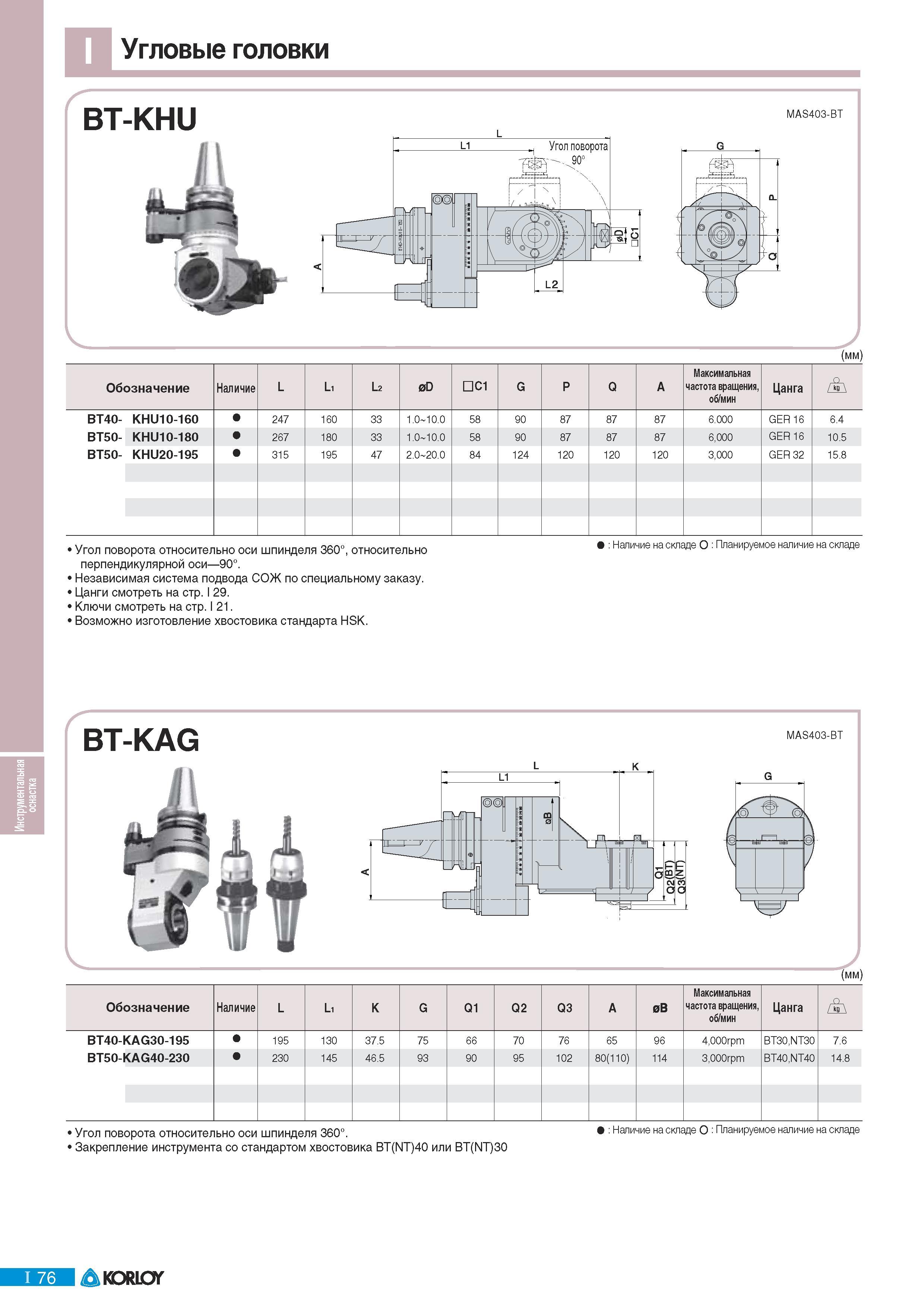 708 Угловые головки Korloy BT-KHU MAS403-BT (мм) Обозначение Наличие L L1 L2 0D C1 G P Q A Максимальная частота вращения об/мин Цанга BT40- KHU10-160 247 160 3 Каталог KORLOY 2011 Металлорежущий инструмент сборный и твердосплавный для металлообрабатывающих станков и оборудования Стр. I76