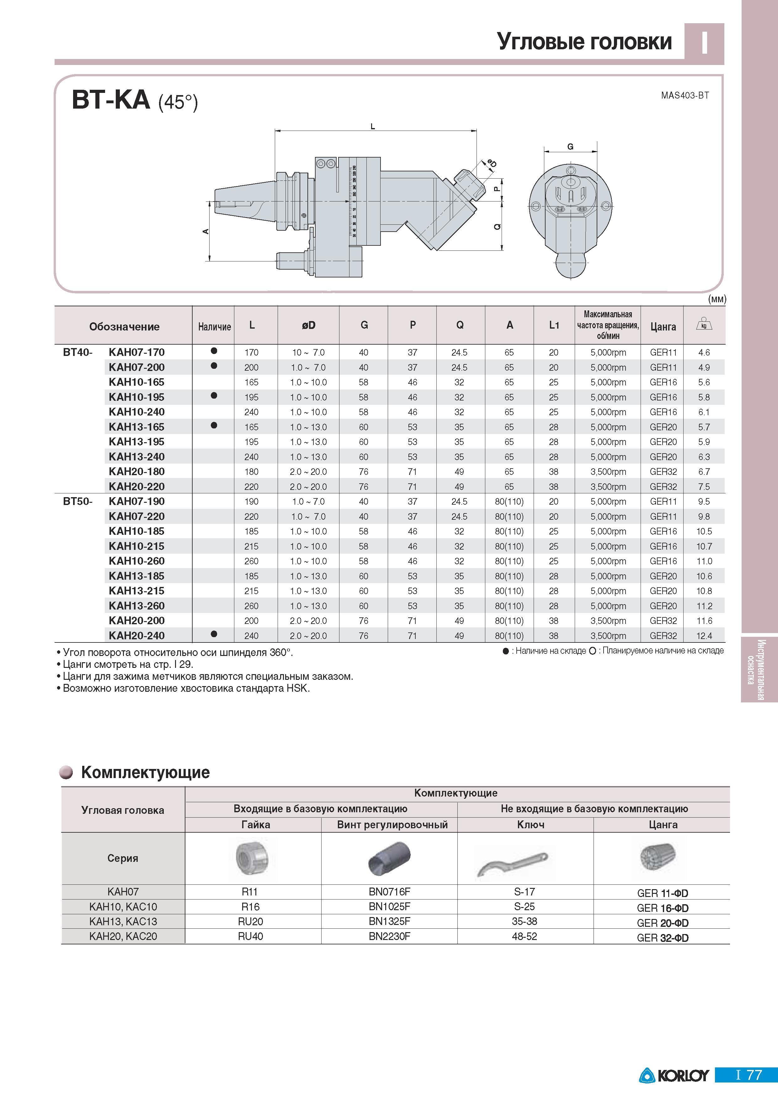 709 Угловые головки Korloy BT-KA (45) MAS403-BT (мм) Обозначение Наличие Максимальная частота вращения об/мин Цанги для зажима метчиков являются специальным за Каталог KORLOY 2011 Металлорежущий инструмент сборный и твердосплавный для металлообрабатывающих станков и оборудования Стр. I77
