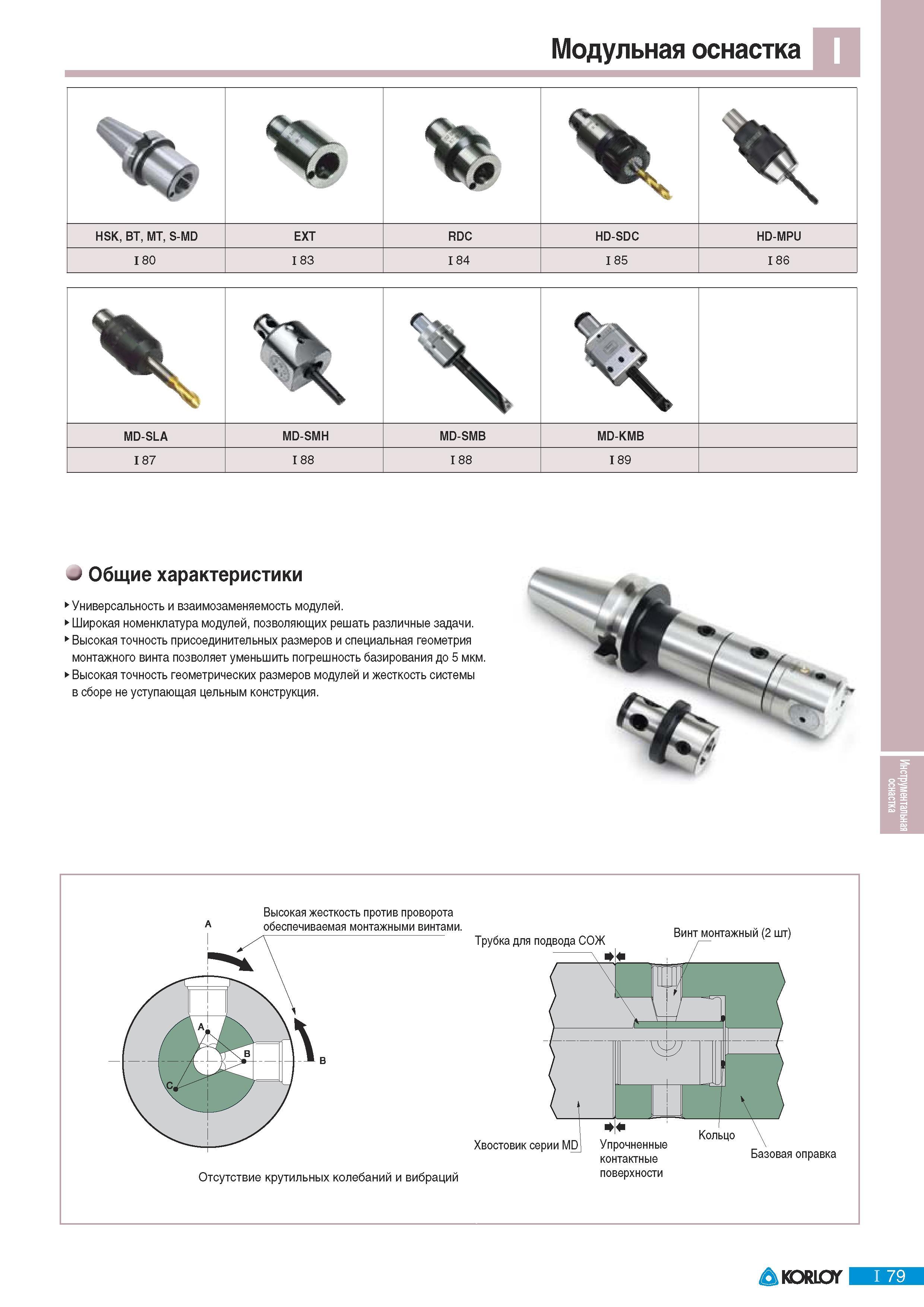 711 Модульная оснастка Korloy HSK BT Общие характеристики Универсальность и взаимозаменяемость модулей Широкая номенклатура модулей позволяющих решать различны Каталог KORLOY 2011 Металлорежущий инструмент сборный и твердосплавный для металлообрабатывающих станков и оборудования Стр. I79
