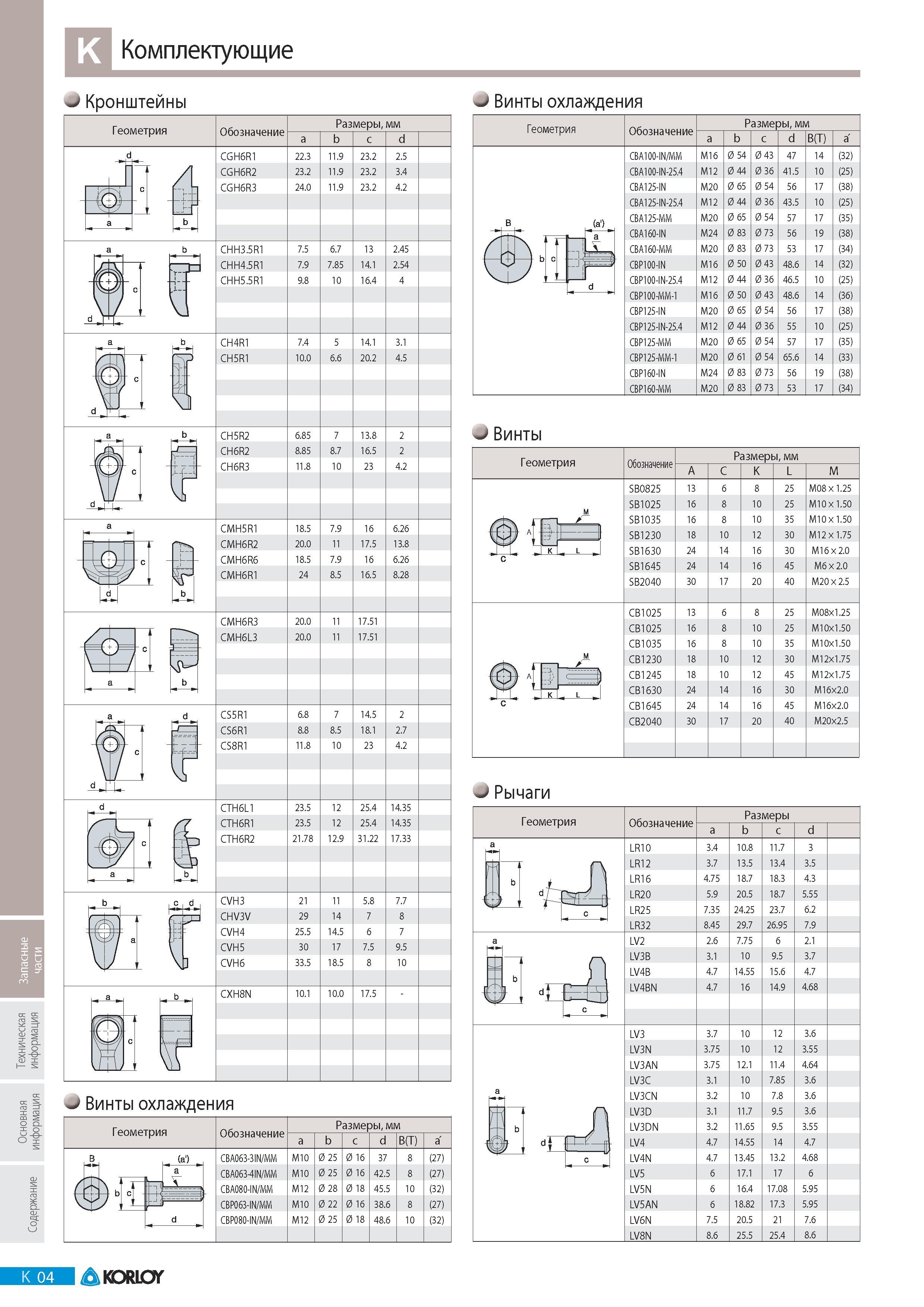 762 Комплектующие Korloy Кронштейны Геометрия CH5R2 6 85 7 13 8 2 CH6R2 8 85 8 7 16 5 2 CH6R3 11 8 10 23 4 2 -Л а V i CMH5R1 18 5 7 9 16 6 26 CMH6R2 20 0 11 17 Каталог KORLOY 2011 Металлорежущий инструмент сборный и твердосплавный для металлообрабатывающих станков и оборудования Стр. K04