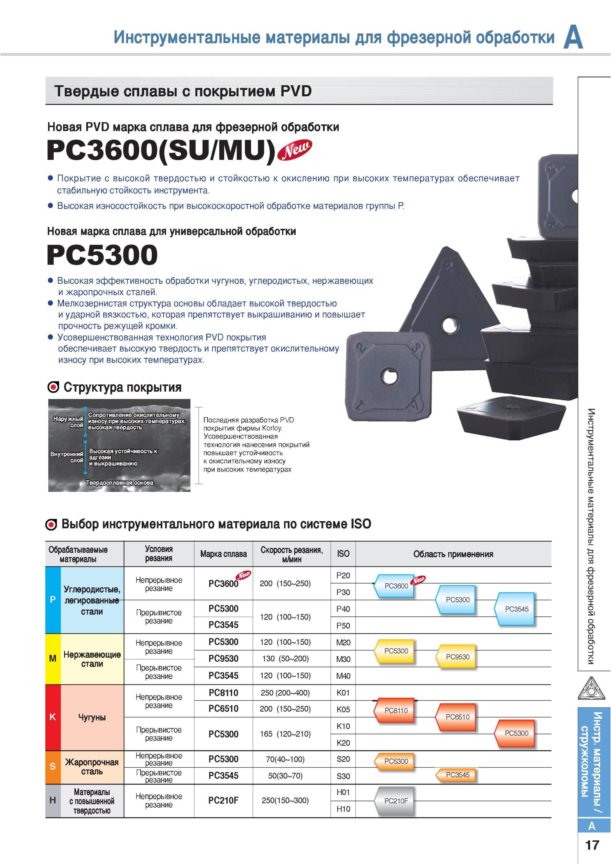 29 Твердые сплавы Korloy PC3600 PC5300 PC3545 PC9530 PC8110 PC6510 PC210F для фрезерной обработки Выбор инструментального материала по системе ИСО Инструмента Каталог KORLOY 2013 Металлорежущий инструмент Точение Фрезерование Сверление Инструментальная оснастка Стр. A17