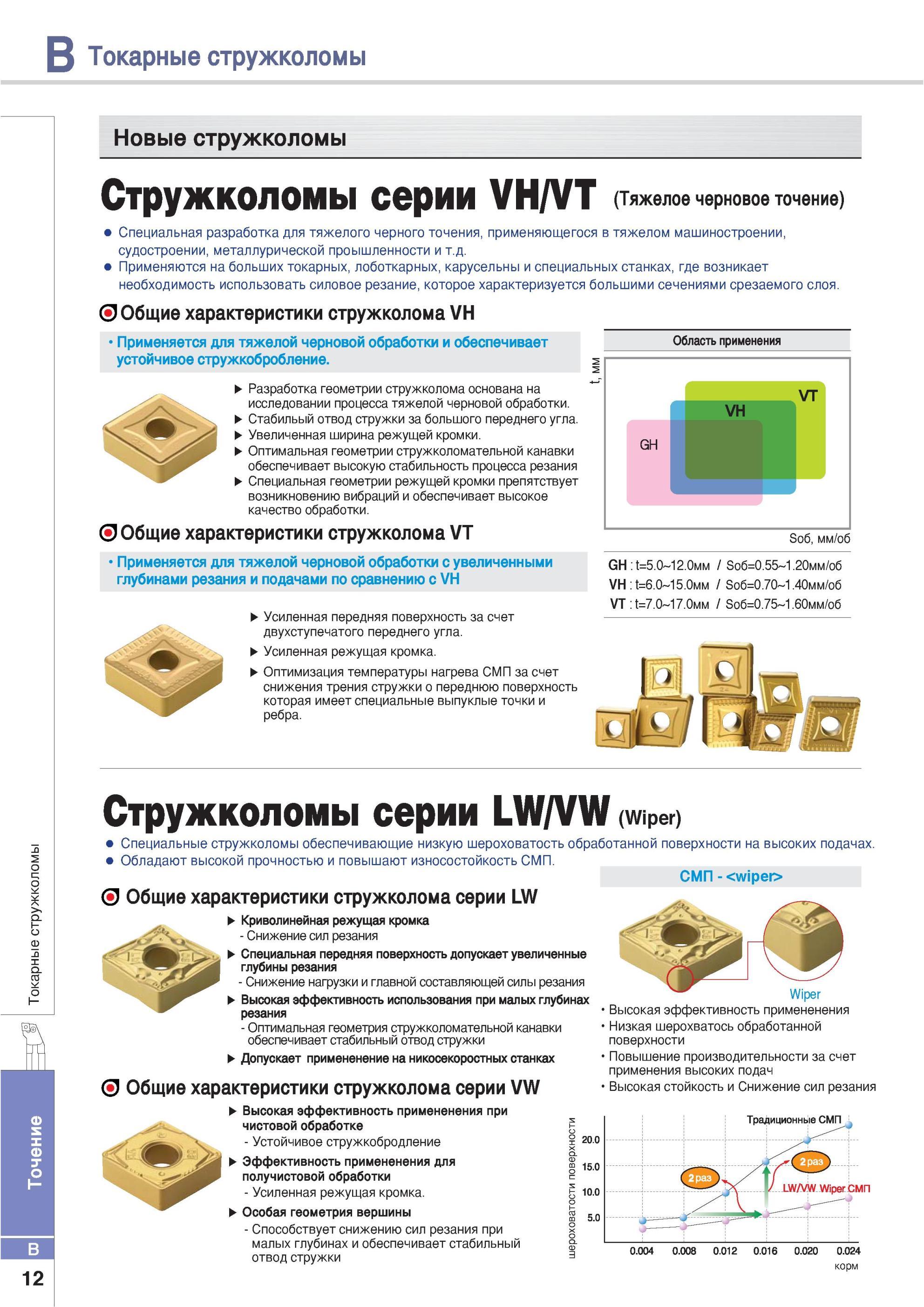 58 Новые стружколомы для твердосплавных режущих токарных пластин Korloy серии VH VT Тяжелое черновое точение Специальная разработка для тяжелого черного точен Каталог KORLOY 2013 Металлорежущий инструмент Точение Фрезерование Сверление Инструментальная оснастка Стр. B12