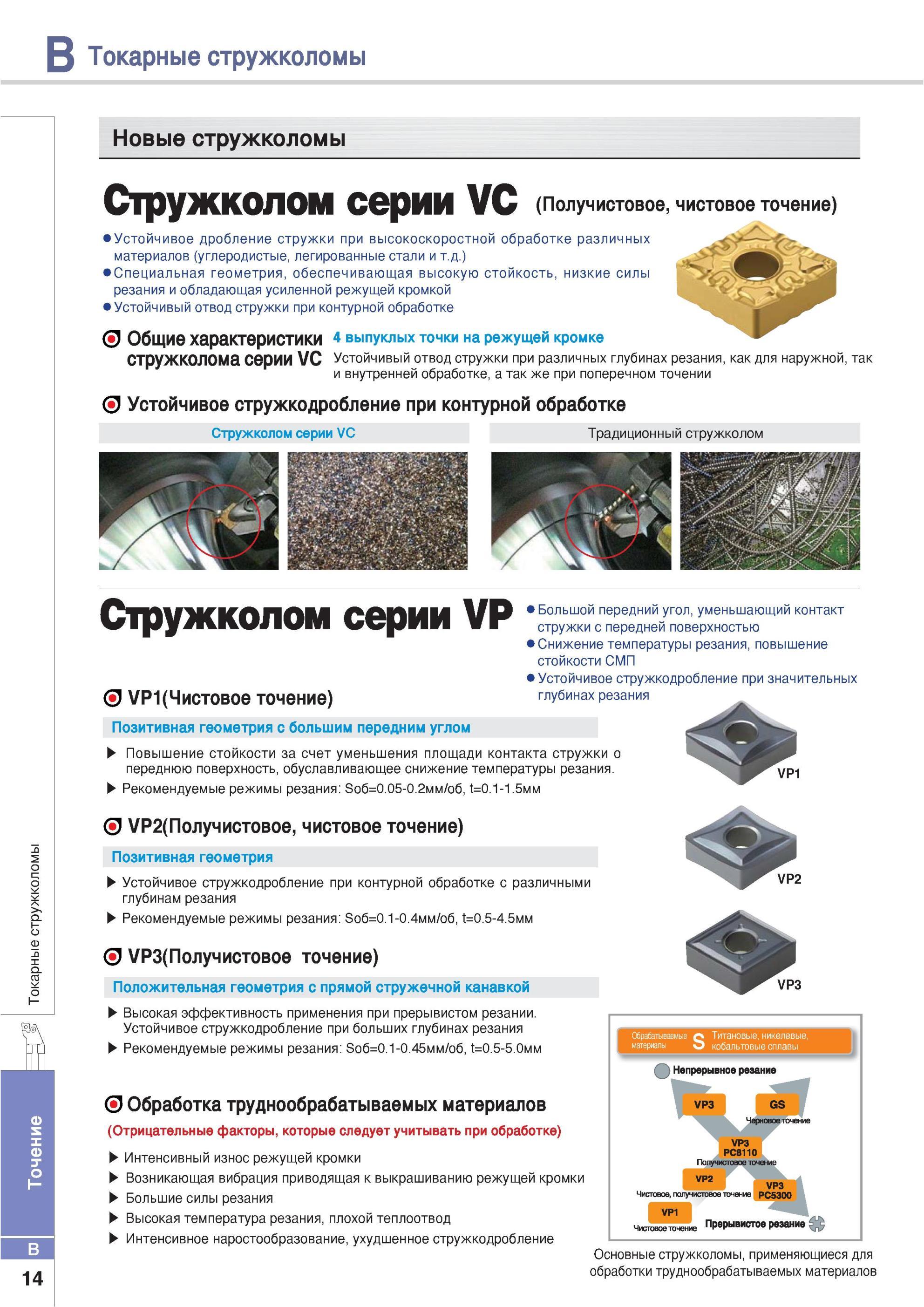60 Режущие сменные пластины Korloy Стружколом серии VC Получистовое чистовое точение Устойчивое дробление стружки при высокоскоростной обработке различных мат Каталог KORLOY 2013 Металлорежущий инструмент Точение Фрезерование Сверление Инструментальная оснастка Стр. B14