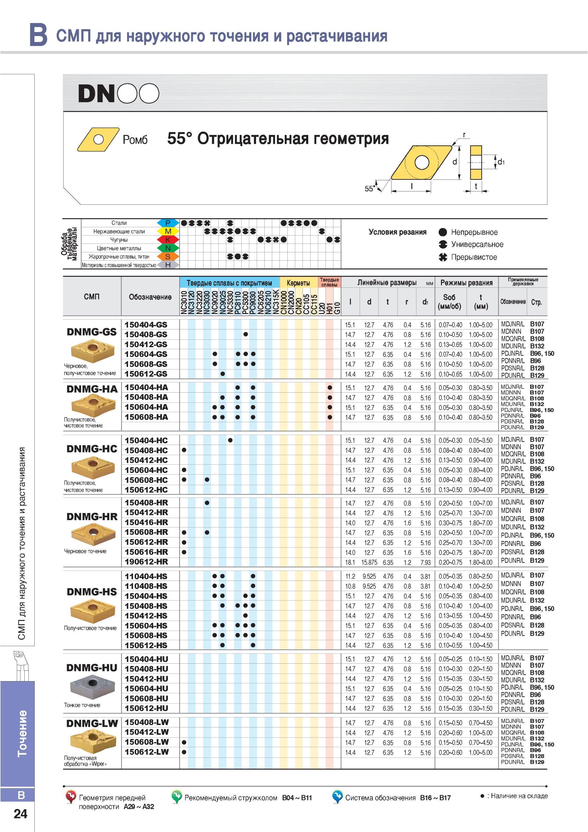 70 Пластины Korloy DNMG сменные режущие твердосплавные для чернового получистового чистового и тонкого точения на токарных станках и обрабатывающих центрах СМ Каталог KORLOY 2013 Металлорежущий инструмент Точение Фрезерование Сверление Инструментальная оснастка Стр. B24