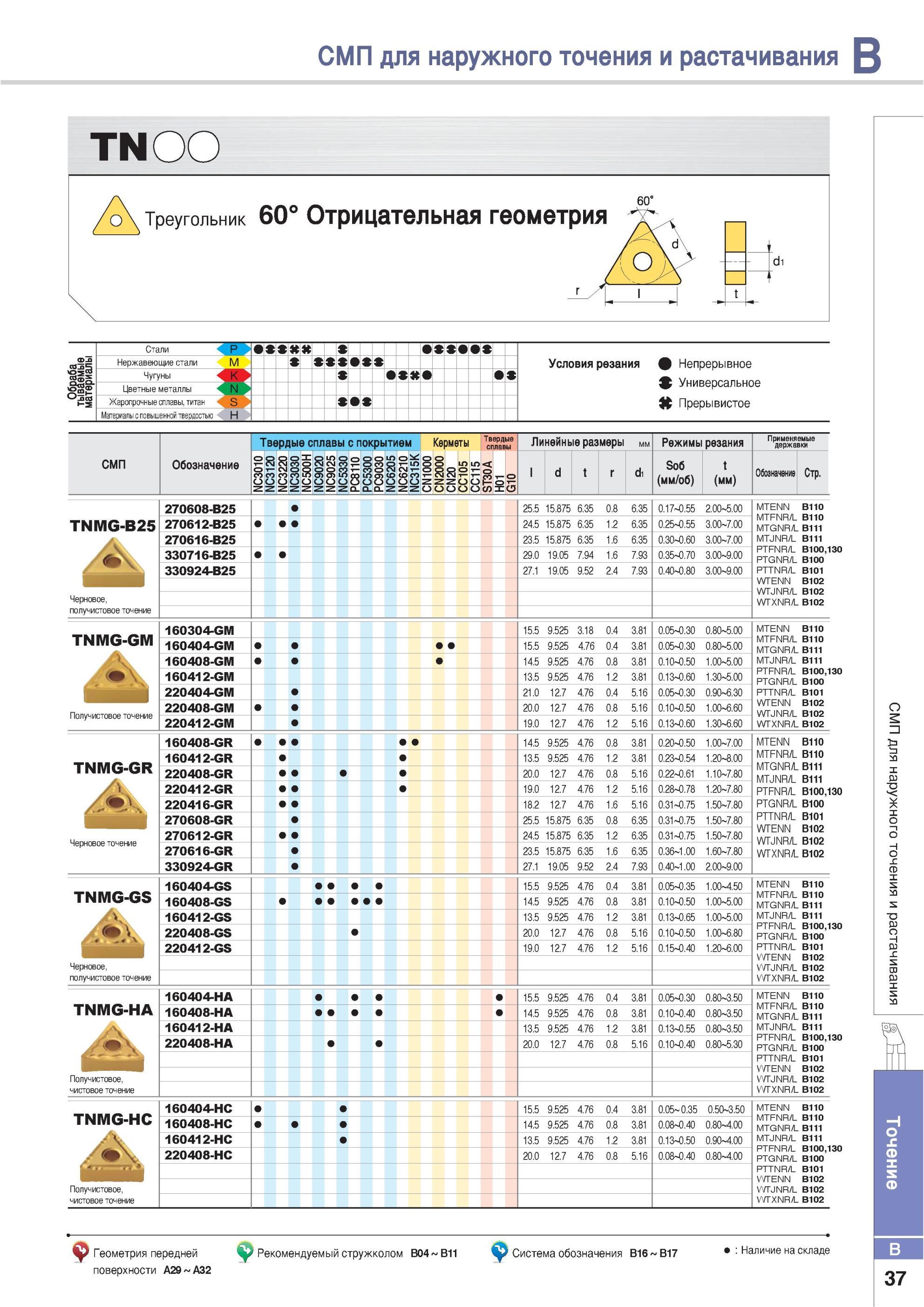 83 Korloy TNMG Двусторонние твердосплавные пластины для токарной обработки Режущий инструмент треугольной формы с отверстием для крепления на резце СМП для на Каталог KORLOY 2013 Металлорежущий инструмент Точение Фрезерование Сверление Инструментальная оснастка Стр. B37