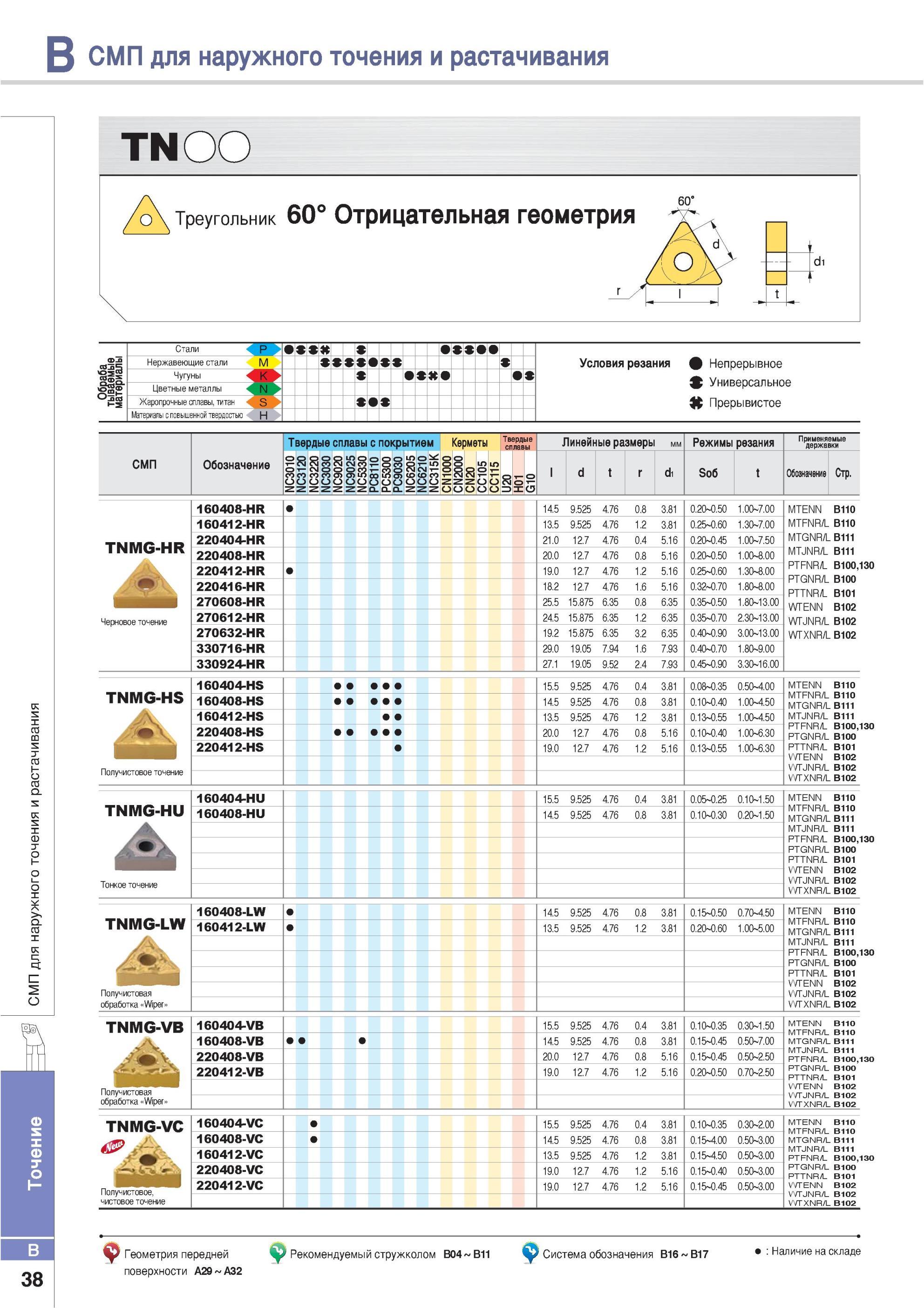 84 Токарные режущие пластины Korloy для наружного точения и растачивания TN треугольник 60° Отрицательная геометрия Стали Р Нержавеющие стали M Условия резани Каталог KORLOY 2013 Металлорежущий инструмент Точение Фрезерование Сверление Инструментальная оснастка Стр. B38