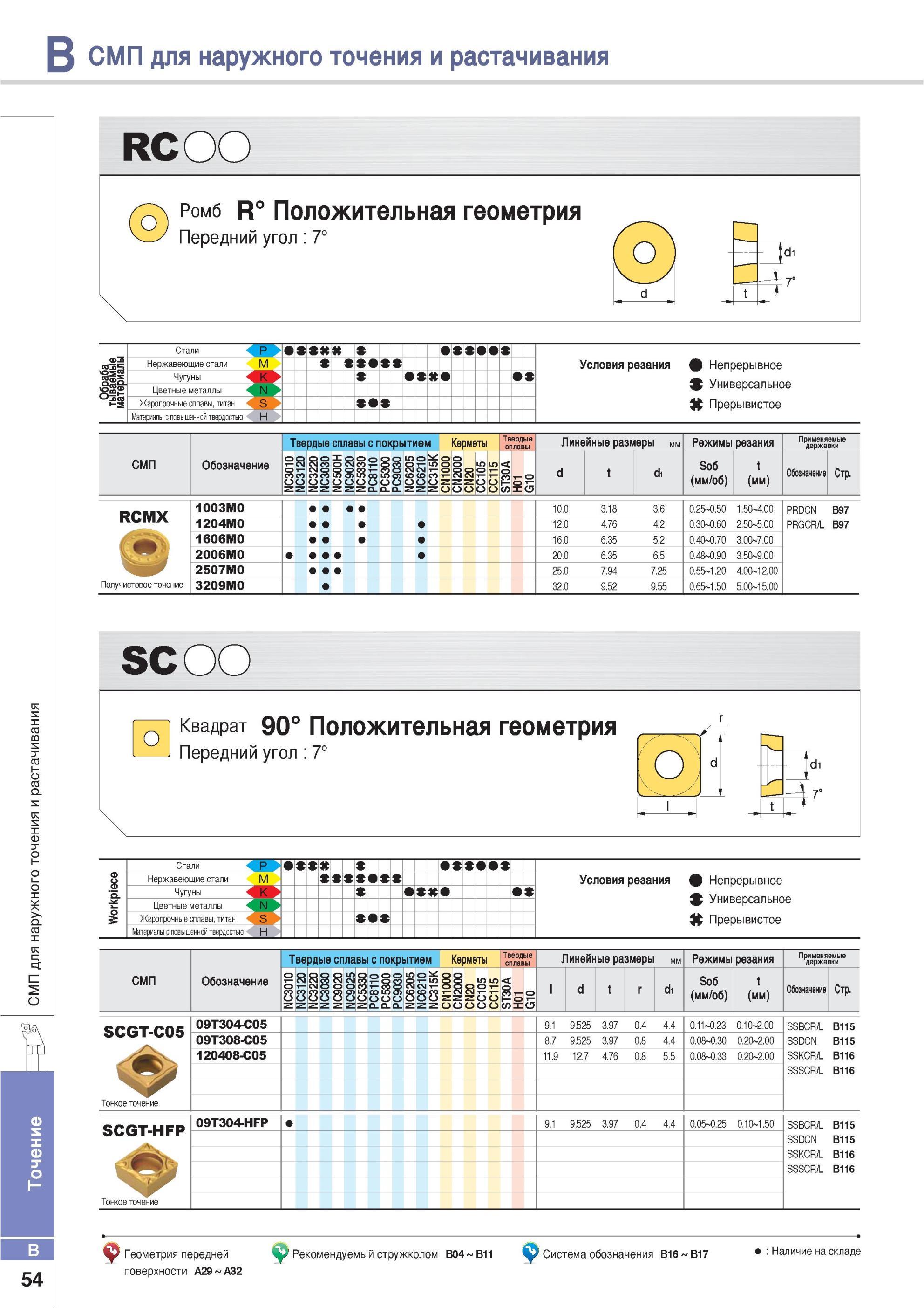 100 Режущие твердосплавные токарные ISO пластины Korloy RCMX Односторонние круглой формы с задним углом величиной 7 градусов Токарный инструмент из твердого сп Каталог KORLOY 2013 Металлорежущий инструмент Точение Фрезерование Сверление Инструментальная оснастка Стр. B54