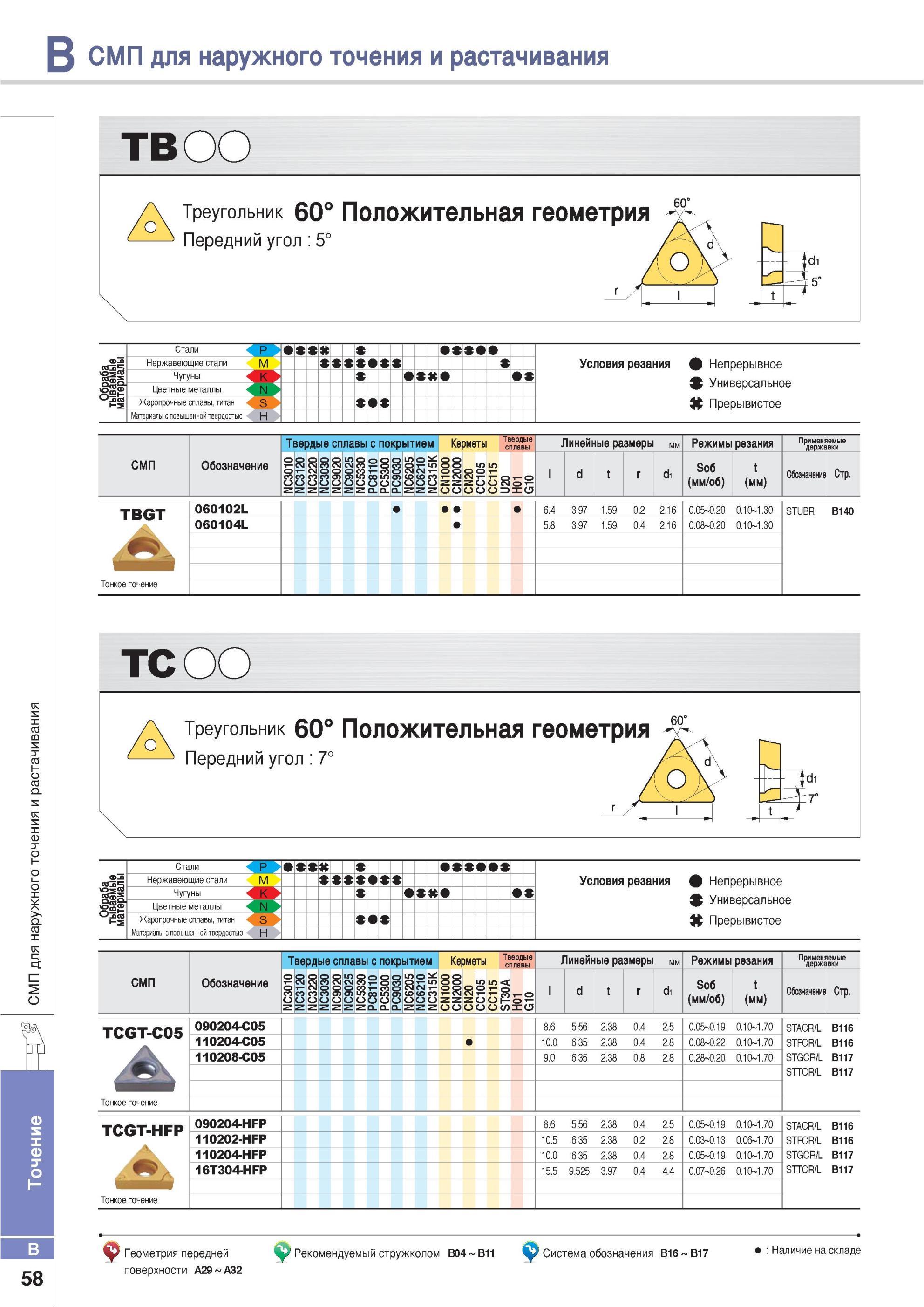104 Режущие сменные пластины Korloy для наружного точения и растачивания TB Треугольник 60° положительная геометрия Передний угол 5° Обрабатываемые материалы С Каталог KORLOY 2013 Металлорежущий инструмент Точение Фрезерование Сверление Инструментальная оснастка Стр. B58