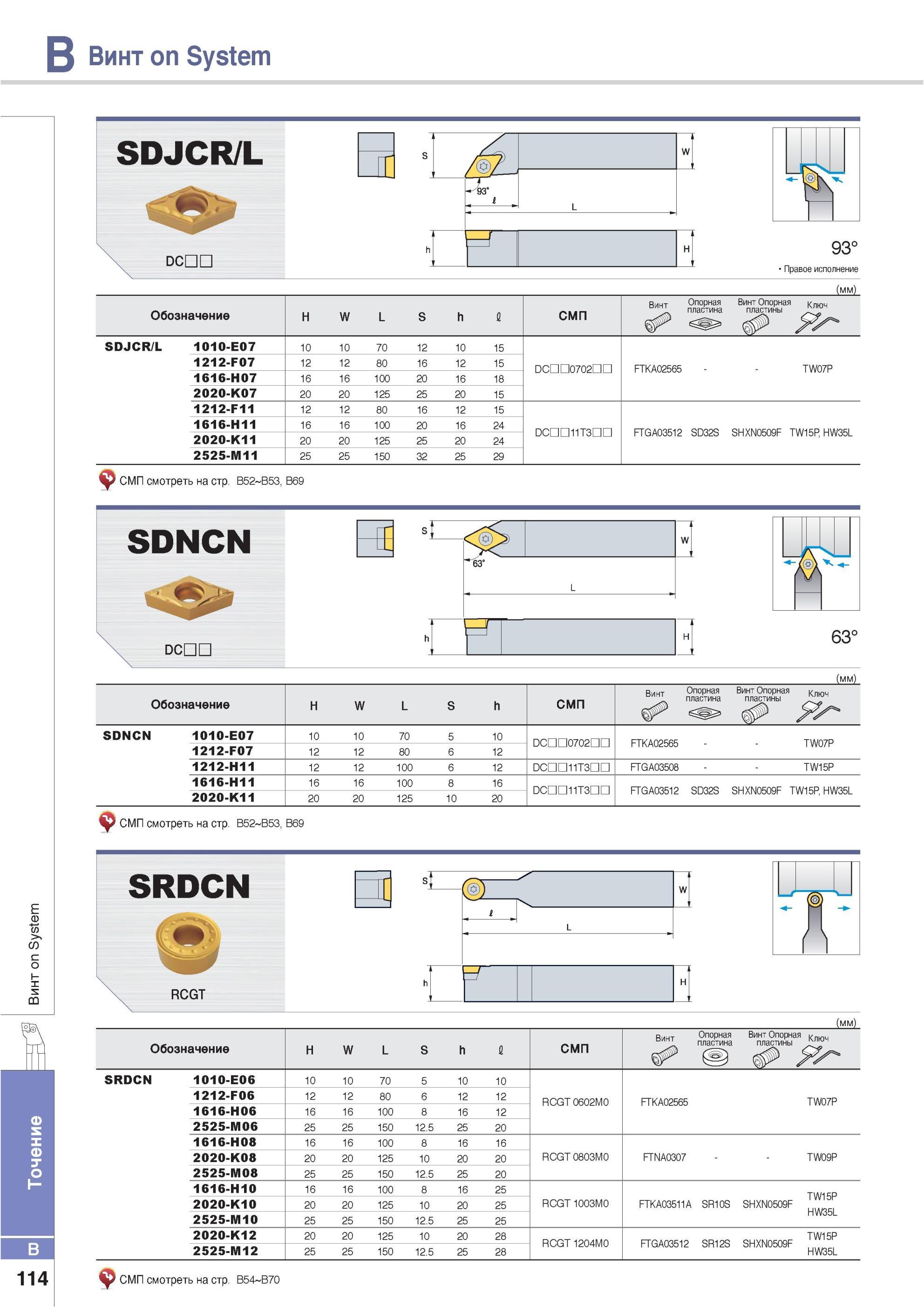 160 Резцы Korloy со сменными режущими пластинами Винт on System SDJCR/L DCHO 93° Правое исполнение Обозначение H W L S h СМП Винт Опорная пластина Винт Опорная Каталог KORLOY 2013 Металлорежущий инструмент Точение Фрезерование Сверление Инструментальная оснастка Стр. B114