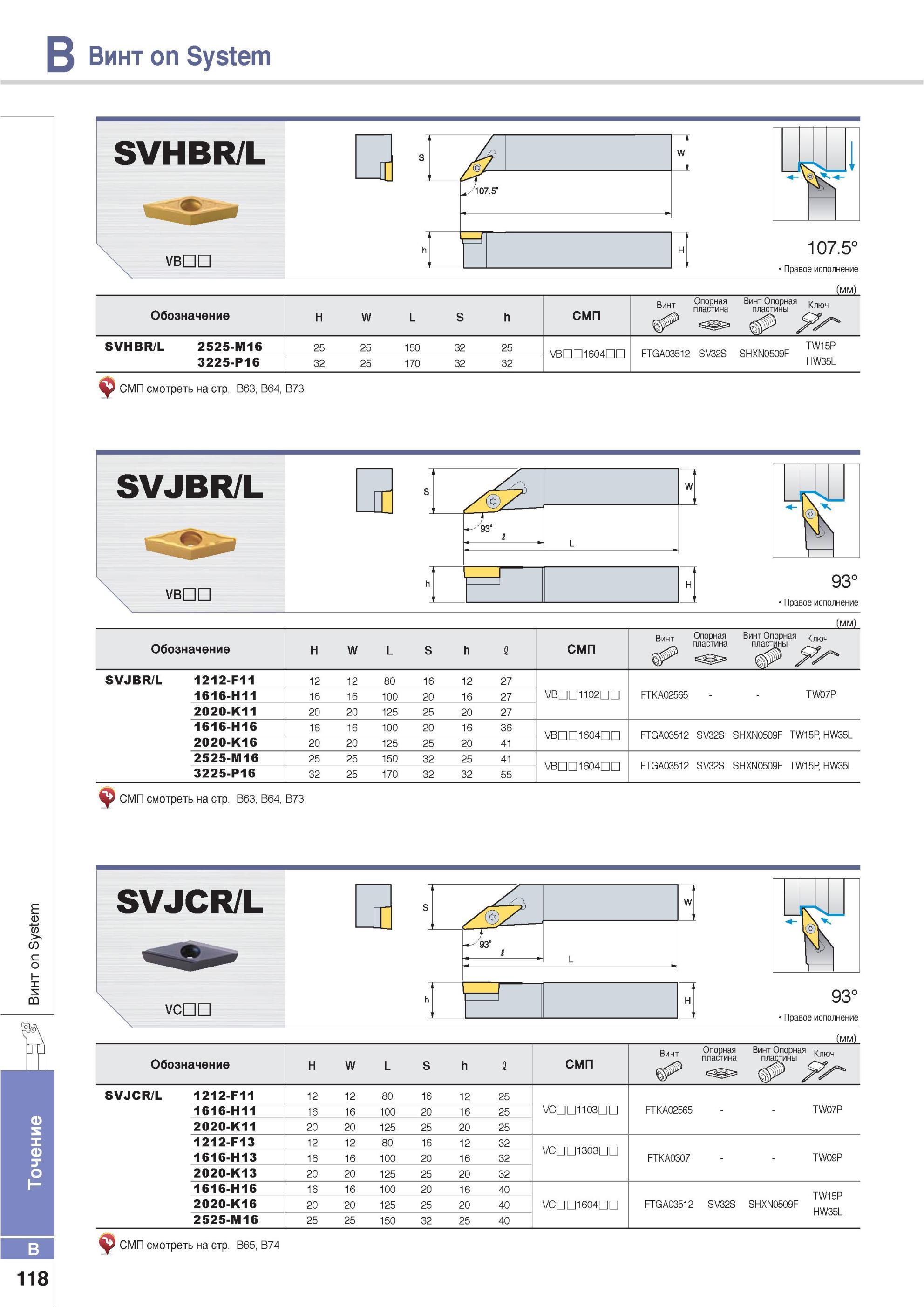 164 Резцы Korloy со сменными режущими пластинами Винт on System SVHBR/L 107 5° VBDD h f H 107 5° Правое исполнение Обозначение H W L S h СМП винт SVHBR/L 2525- Каталог KORLOY 2013 Металлорежущий инструмент Точение Фрезерование Сверление Инструментальная оснастка Стр. B118