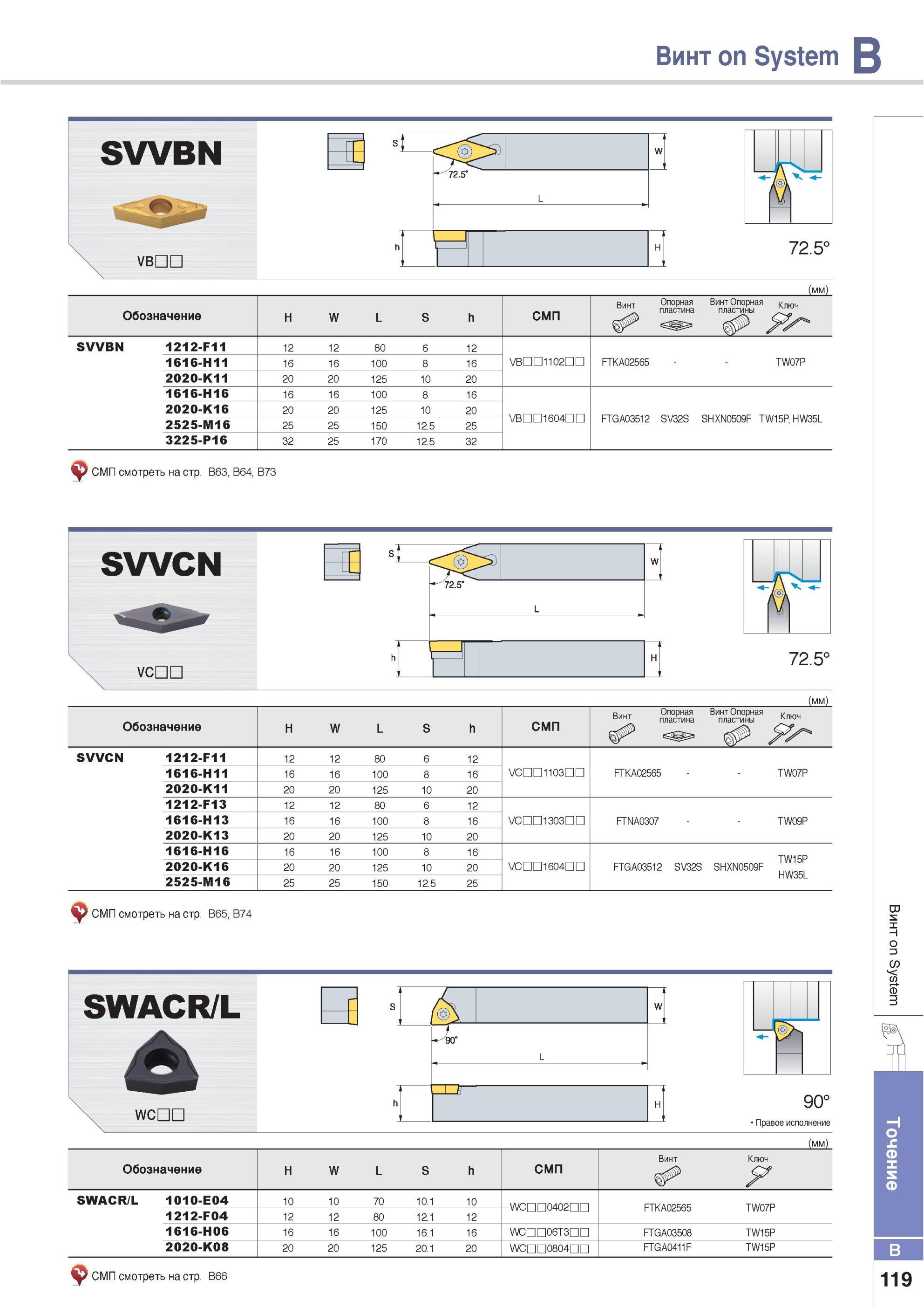 165 Резцы Korloy со сменными режущими пластинами Винт on System SVVBN VBDD 72 5° Обозначение H W L S h СМП Винт Опорная пластина Винт Опорная пластины SVVBN 12 Каталог KORLOY 2013 Металлорежущий инструмент Точение Фрезерование Сверление Инструментальная оснастка Стр. B119