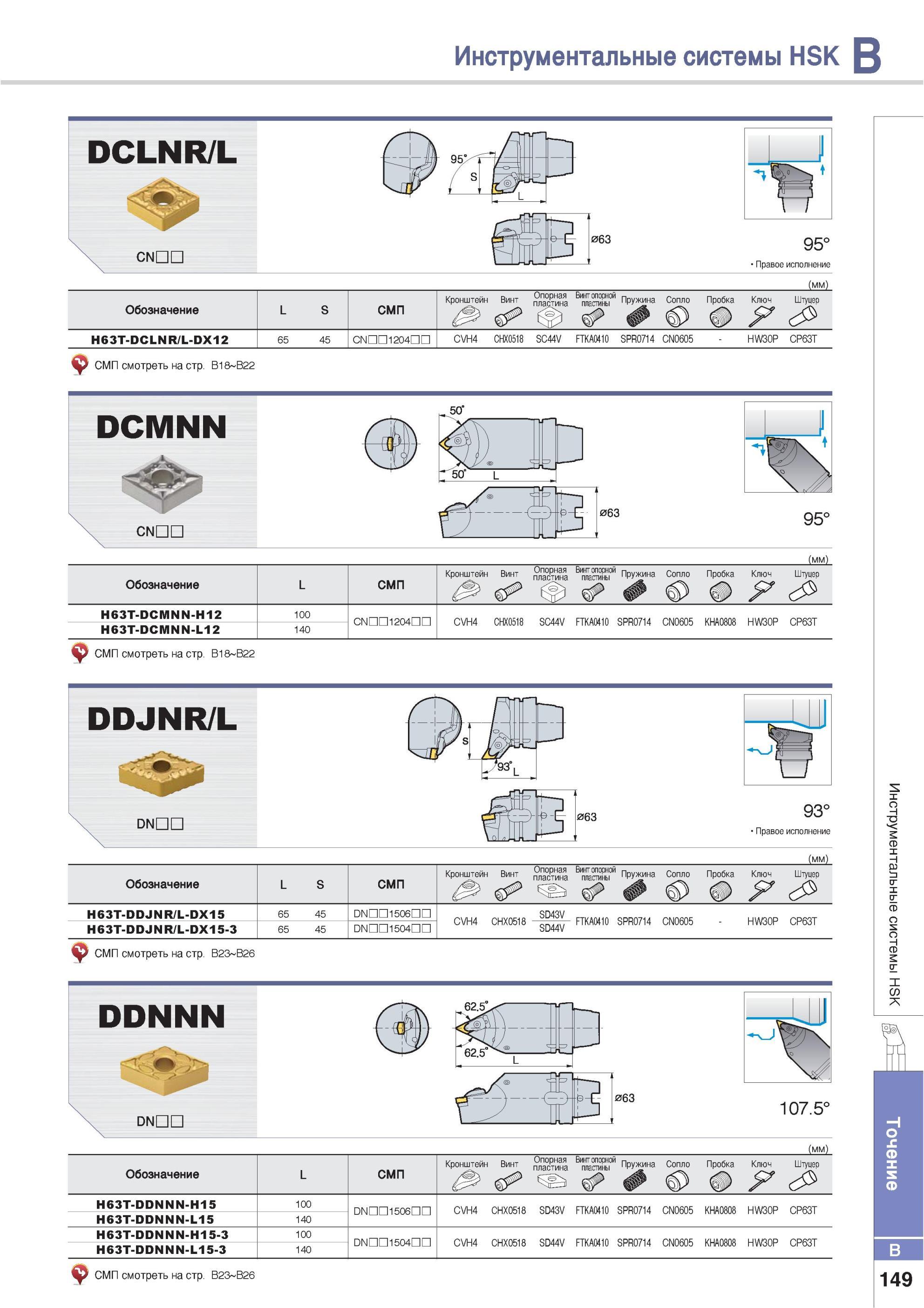 195 Инструментальные системы Korloy HSK DCLNR/L CNUO 063 95° Правое исполнение Обозначение L S СМП Кронштейн Винт 55 Опорная пластина Пружина Сопло Пробка Ключ Каталог KORLOY 2013 Металлорежущий инструмент Точение Фрезерование Сверление Инструментальная оснастка Стр. B149