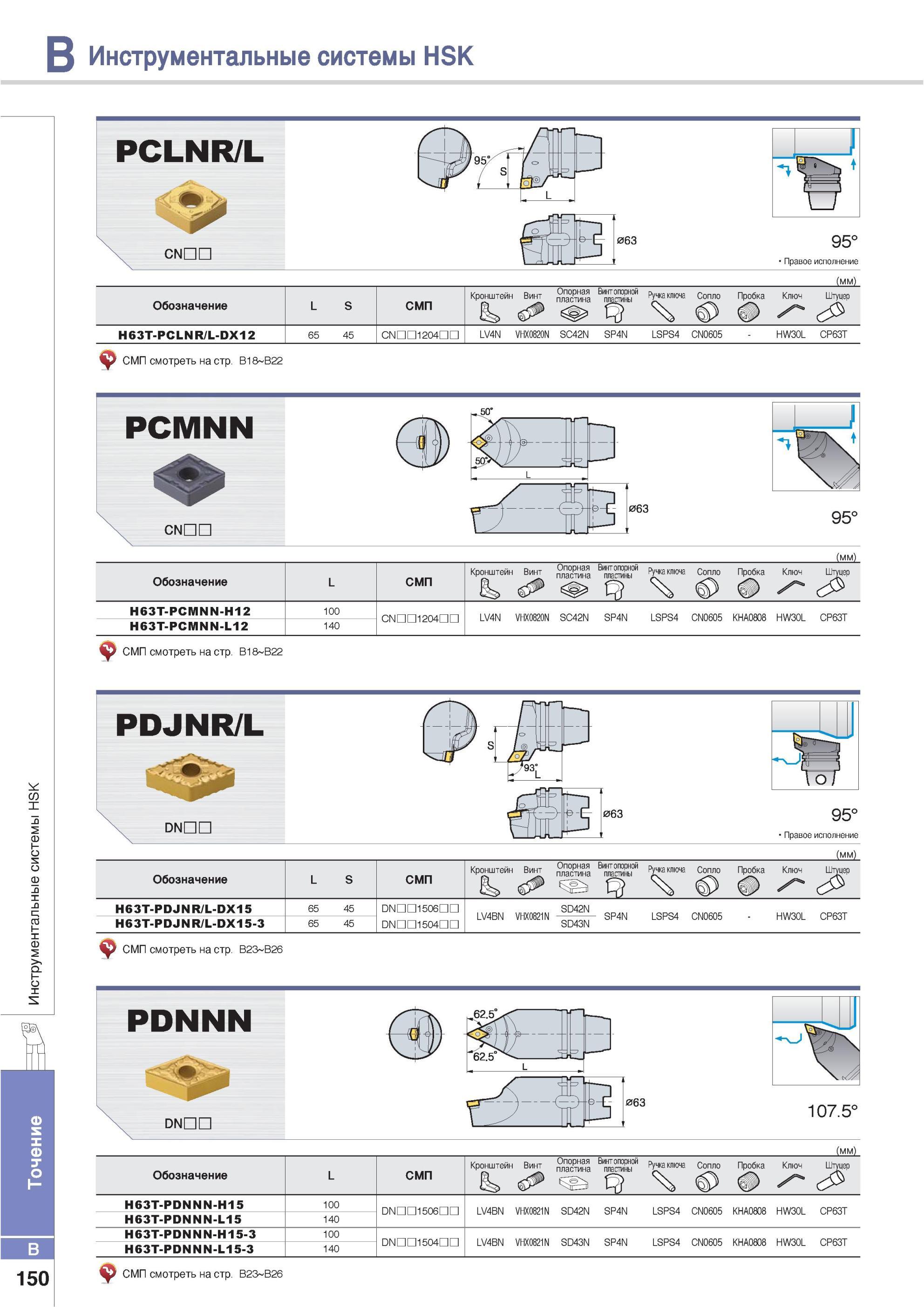 196 Инструментальные системы Korloy HSK PCLNR/L CNUO 063 95° Правое исполнение Обозначение L S СМП Кронштейн Винт Опорная пластина Винт опорной пластины Ручка Каталог KORLOY 2013 Металлорежущий инструмент Точение Фрезерование Сверление Инструментальная оснастка Стр. B150