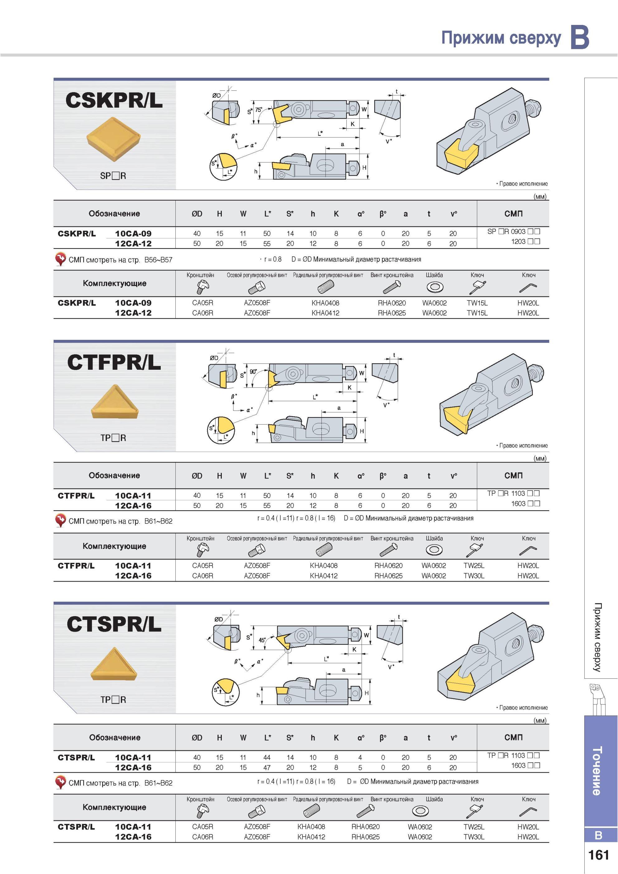 207 Расточные кассеты Korloy Прижим сверху CSKPR/L SPDR Правое исполнение Обозначение Минимальный диаметр растачивания Кронштейн Осевой регулировочный винт Рад Каталог KORLOY 2013 Металлорежущий инструмент Точение Фрезерование Сверление Инструментальная оснастка Стр. B161