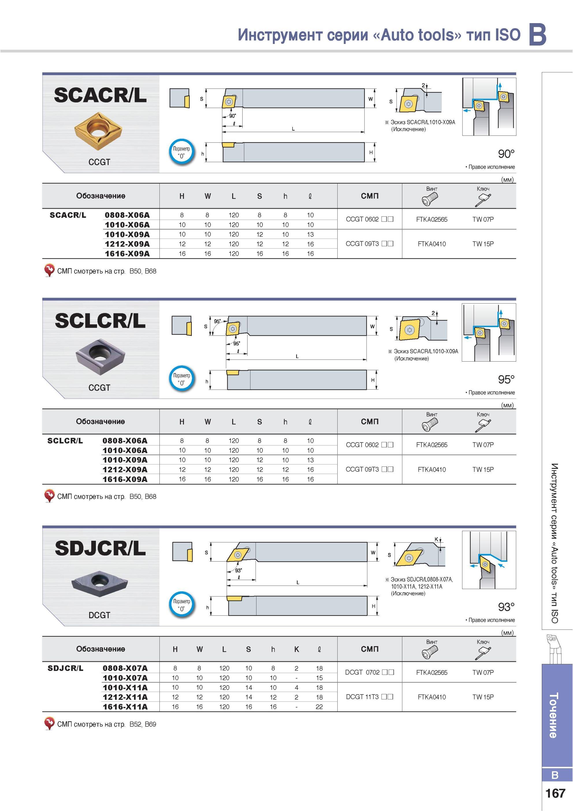 213 Инструмент Korloy серии Auto tools тип ISO B SCACR/L CCGT Параметр Эскиз SCACR/L1010-X09A (Исключение) 90° Правое исполнение Обозначение H W L S h СМП Винт Каталог KORLOY 2013 Металлорежущий инструмент Точение Фрезерование Сверление Инструментальная оснастка Стр. B167