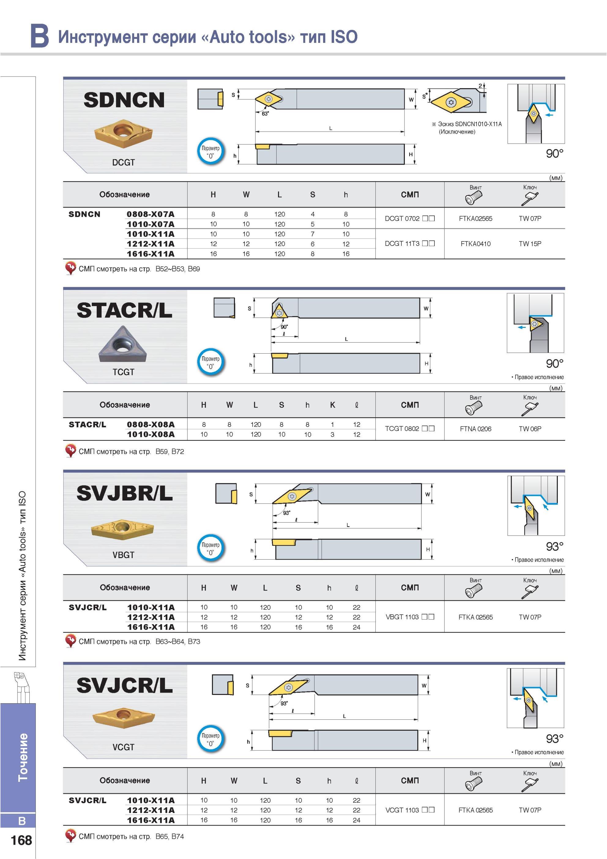 214 Инструмент Korloy серии Auto tools тип ISO GO Обозначение H W L S h СМП Винт Ключ SDNCN 0808-X07A 8 8 120 4 8 DCGT 0702 FTKA02D65 TW 07P 1010-X07A 10 10 12 Каталог KORLOY 2013 Металлорежущий инструмент Точение Фрезерование Сверление Инструментальная оснастка Стр. B168