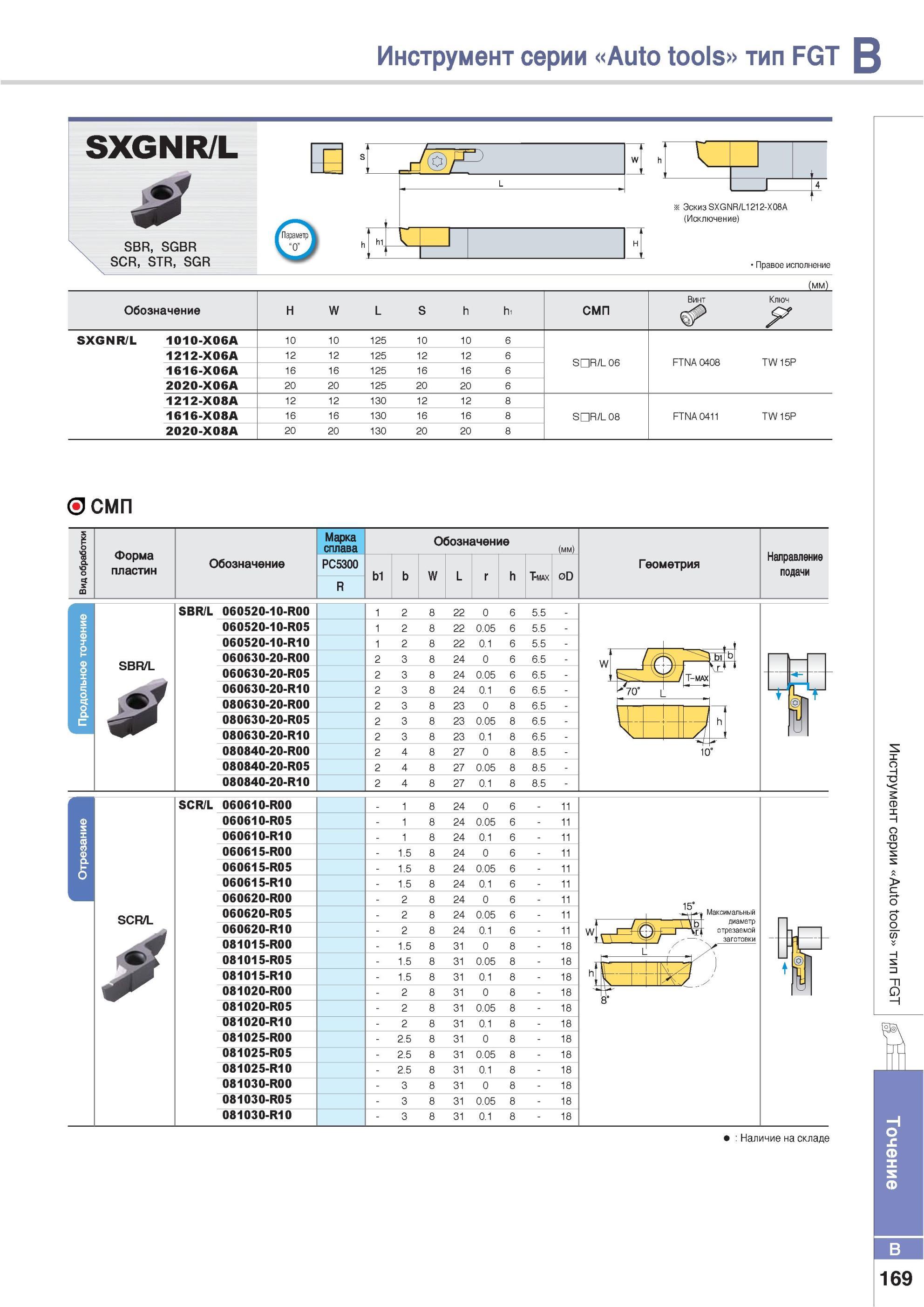 215 Инструмент Korloy серии Auto tools тип FGT SXGNR/L SBR SGBR SCR STR SGR Параметр СМП Форма пластин Обозначение Марка сплава Обозначение PC5300 Ь1 W L r h T Каталог KORLOY 2013 Металлорежущий инструмент Точение Фрезерование Сверление Инструментальная оснастка Стр. B169