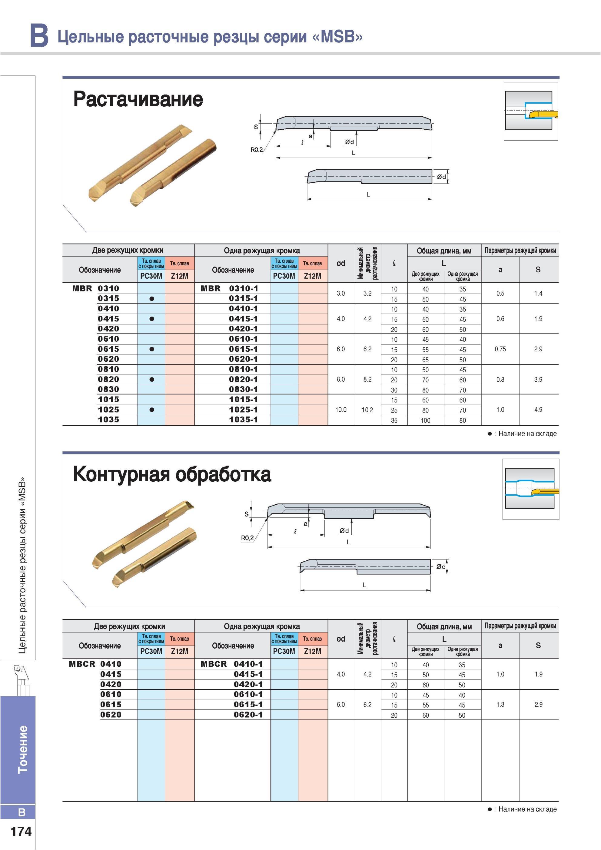 220 Цельные расточные резцы Korloy серии MSB Две режущих кромки Одна режущая кромка Минимальный диаметр растачивания Общая длина мм Параметры режущей кромки Об Каталог KORLOY 2013 Металлорежущий инструмент Точение Фрезерование Сверление Инструментальная оснастка Стр. B174
