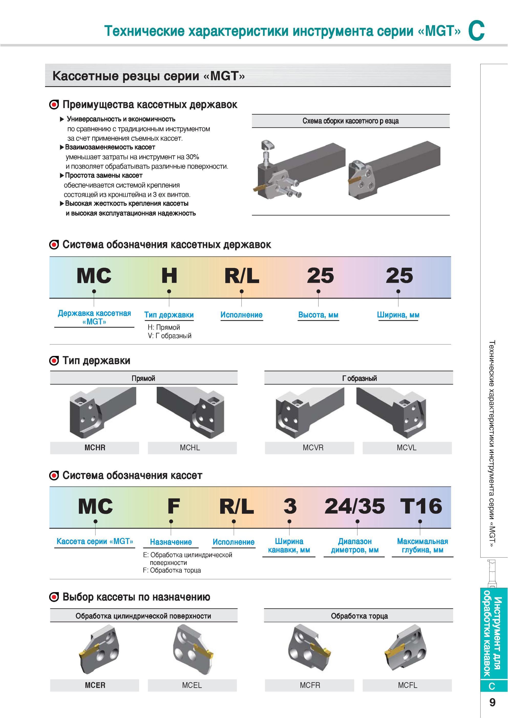 235 Кассетные резцы Korloy серии MGT Преимущества кассетных державок Универсальность и экономичность по сравнению с традиционным инструментом за счет применени Каталог KORLOY 2013 Металлорежущий инструмент Точение Фрезерование Сверление Инструментальная оснастка Стр. C9