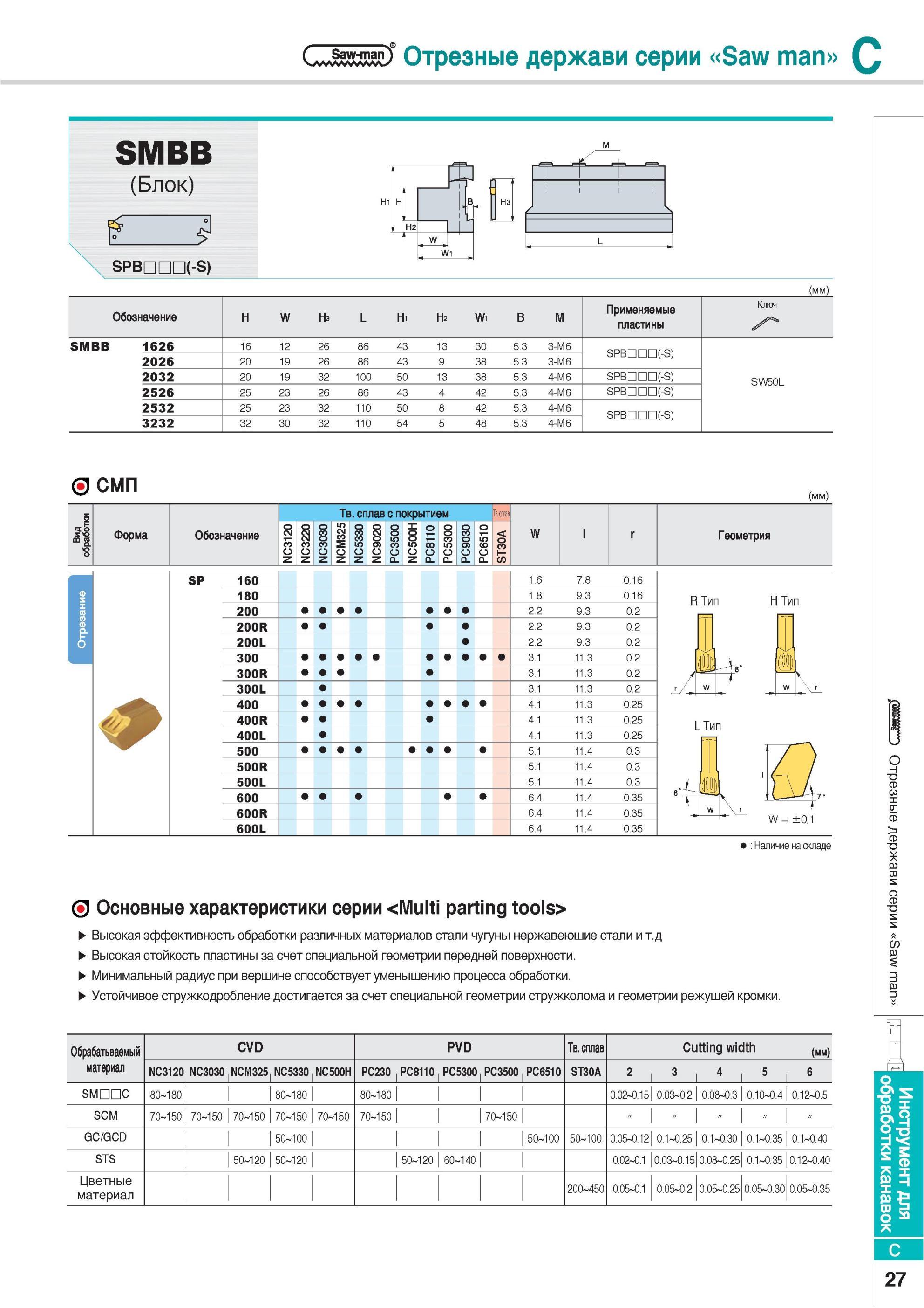 253 Основные характеристики инструмента Korloy серии Multi parting tool Высокая эффективность обработки различных материалов стали чугуны нержавеюшие стали и т Каталог KORLOY 2013 Металлорежущий инструмент Точение Фрезерование Сверление Инструментальная оснастка Стр. C27