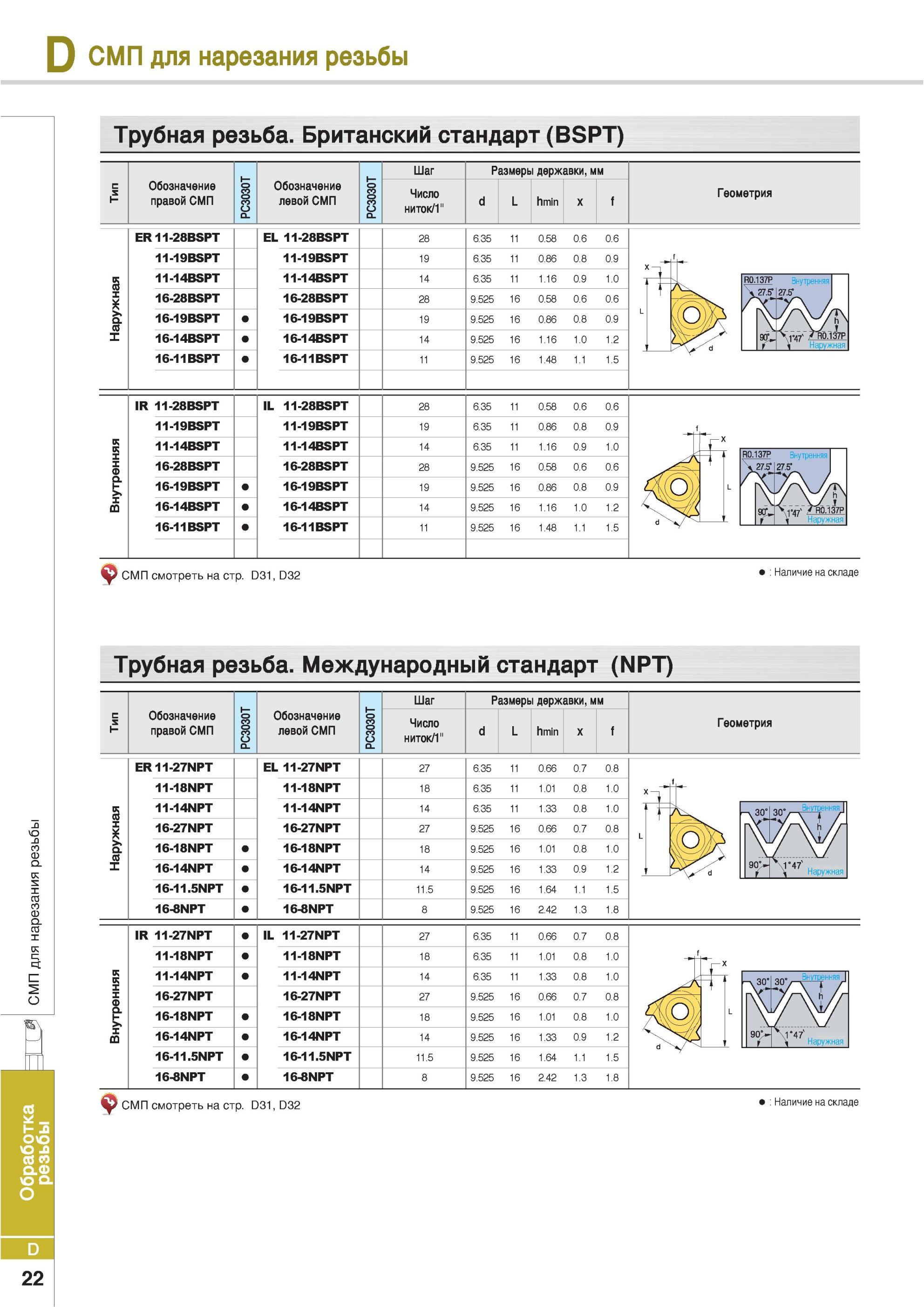 296 Резьбовые сменные режущие пластины Korloy для нарезания резьбы Трубная резьба Британский стандарт (BSPT) Обозначение правой СМП PC3030T Обозначение левой С Каталог KORLOY 2013 Металлорежущий инструмент Точение Фрезерование Сверление Инструментальная оснастка Стр. D22